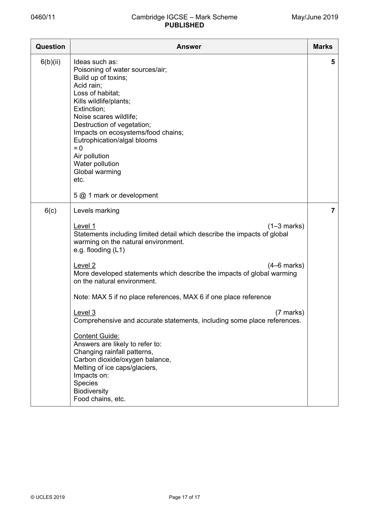Mark scheme, page 17 of 17