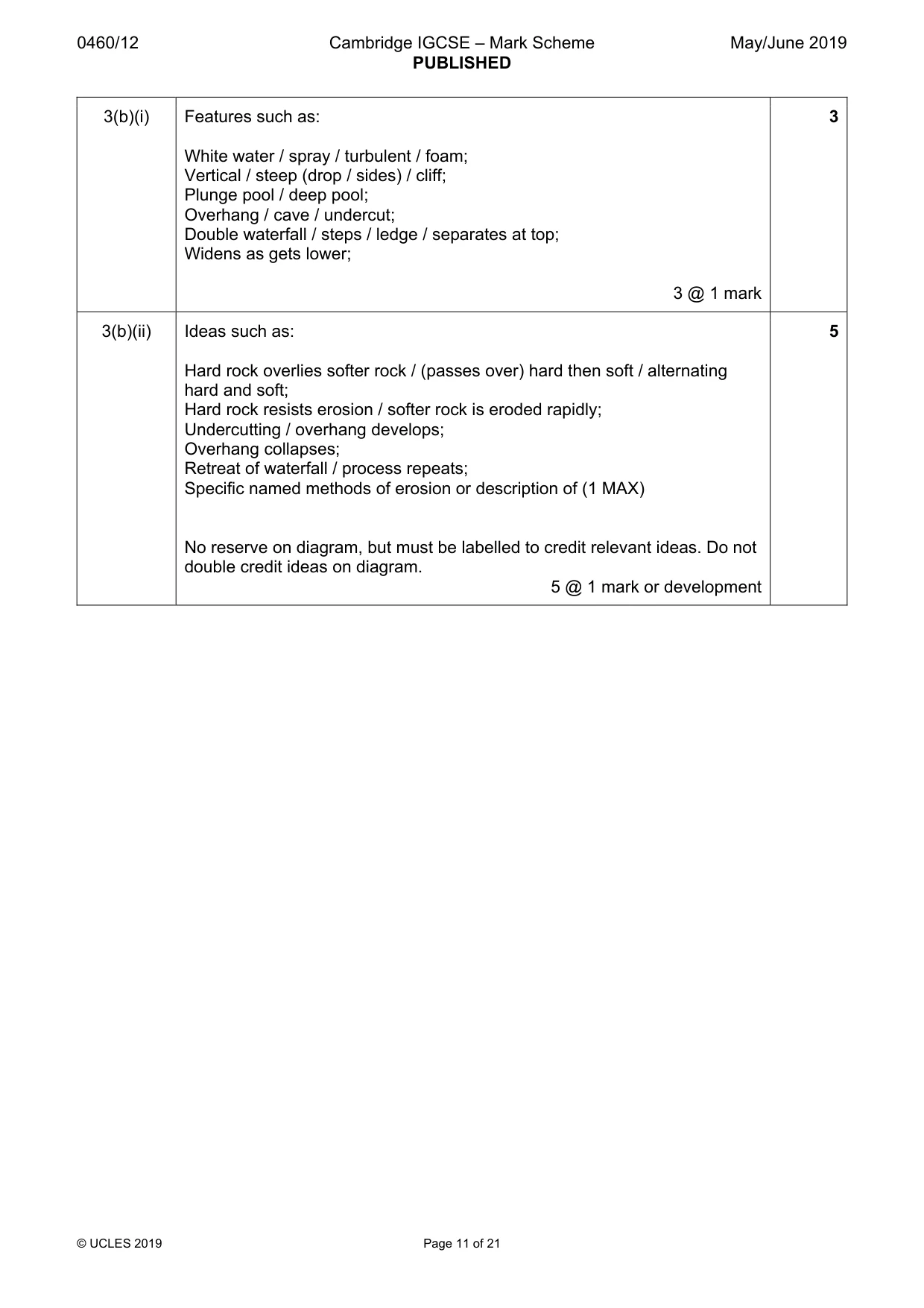 Mark scheme, page 11 of 21
