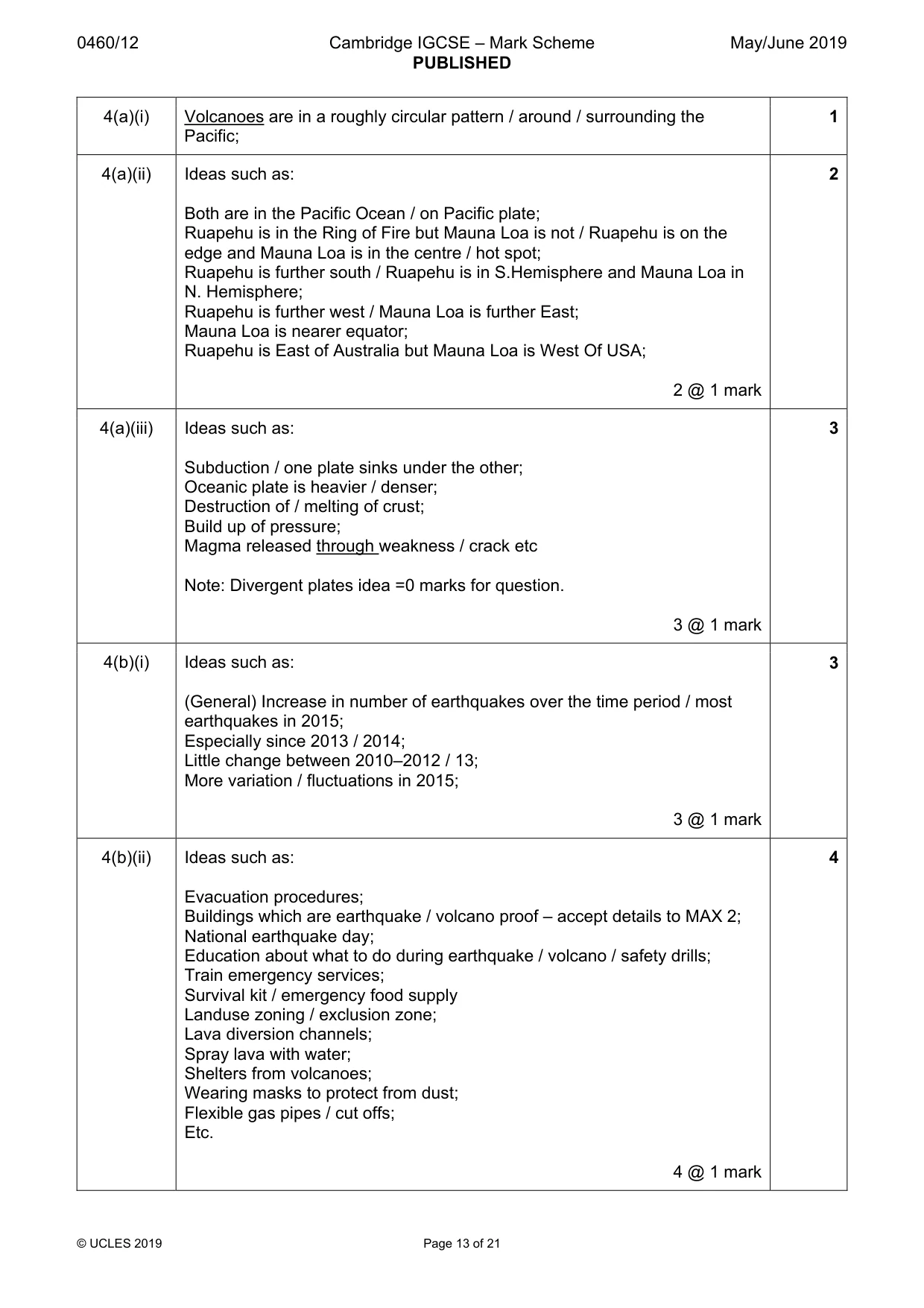 Mark scheme, page 13 of 21