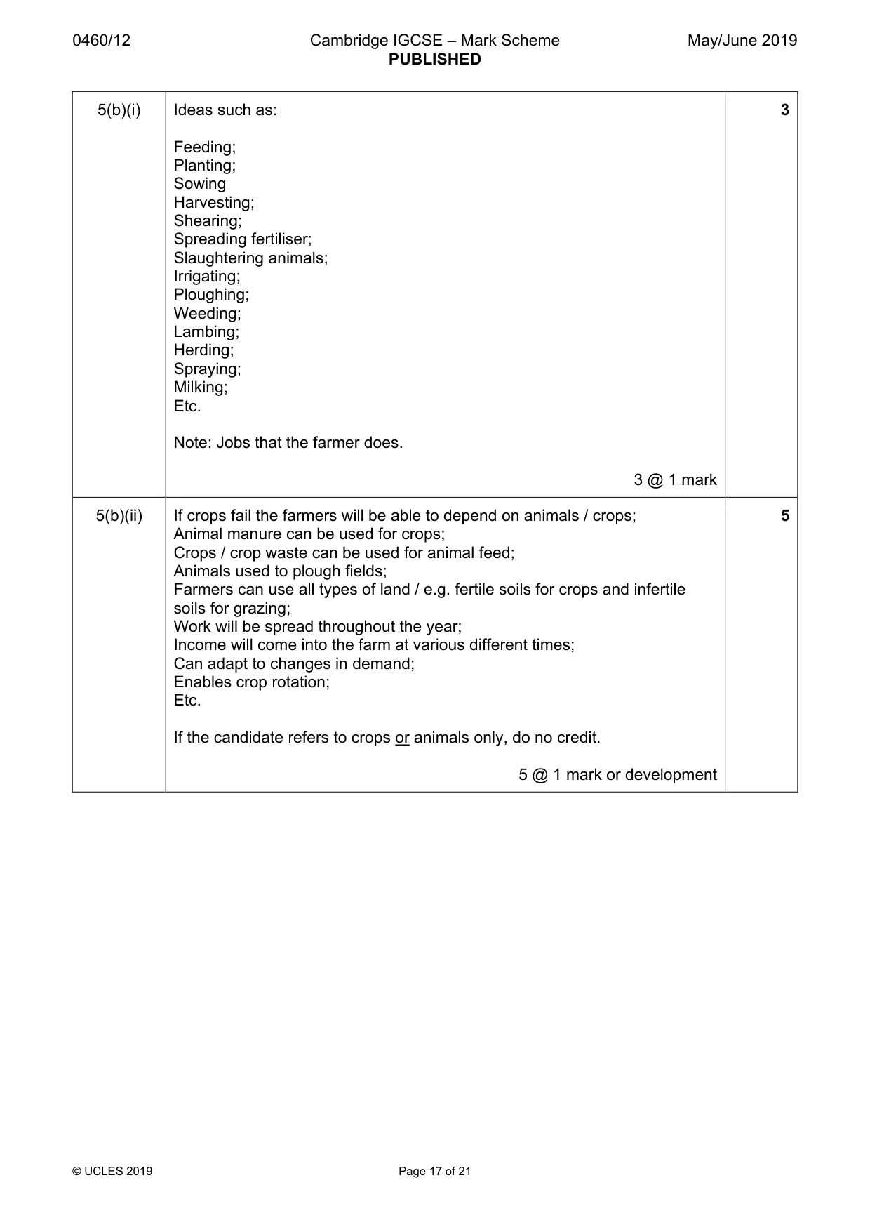 Mark scheme, page 17 of 21
