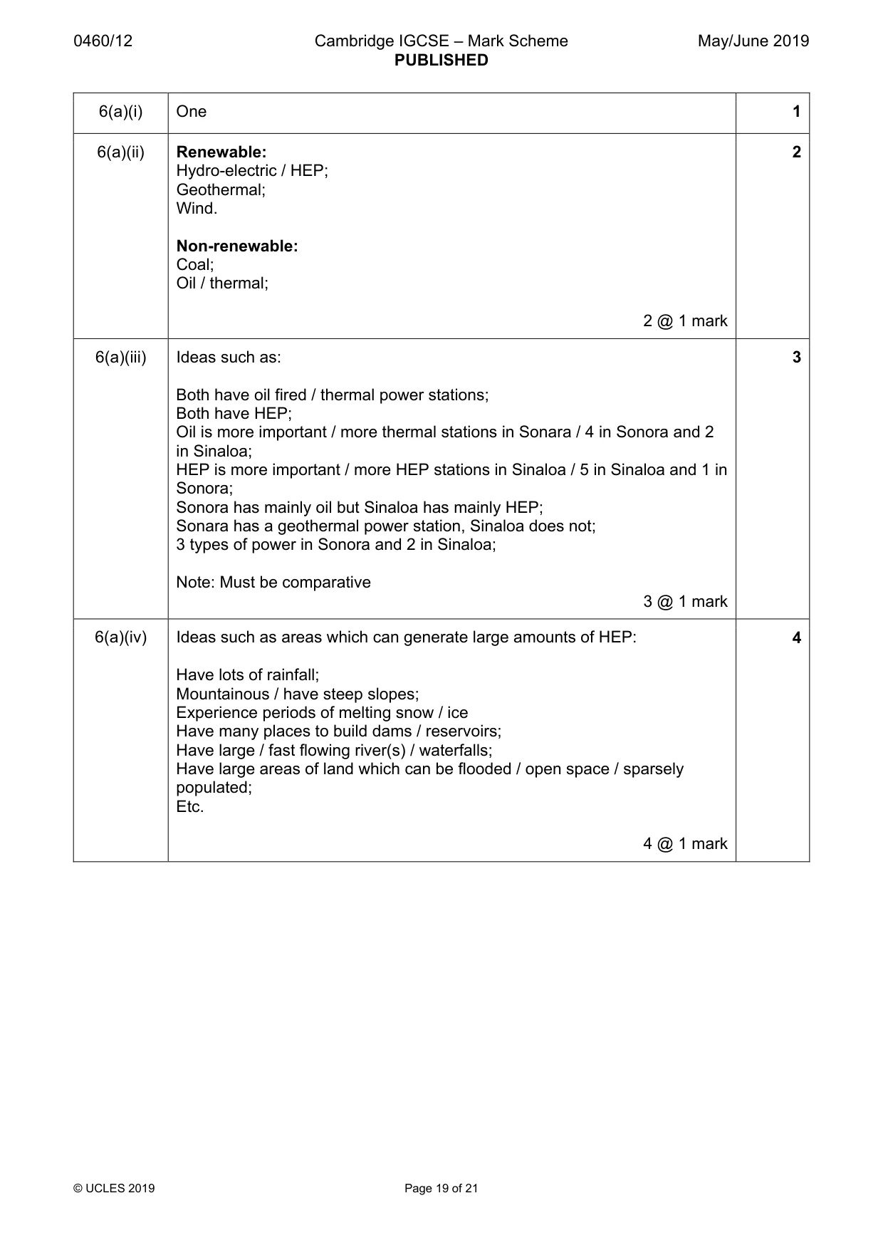 Mark scheme, page 19 of 21