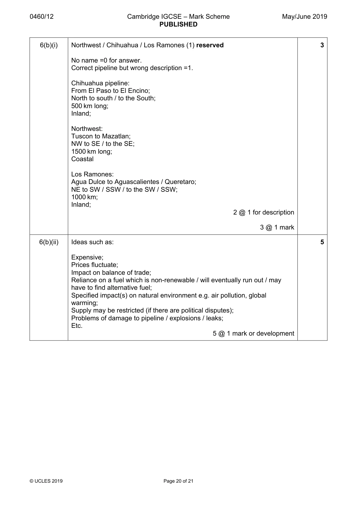 Mark scheme, page 20 of 21
