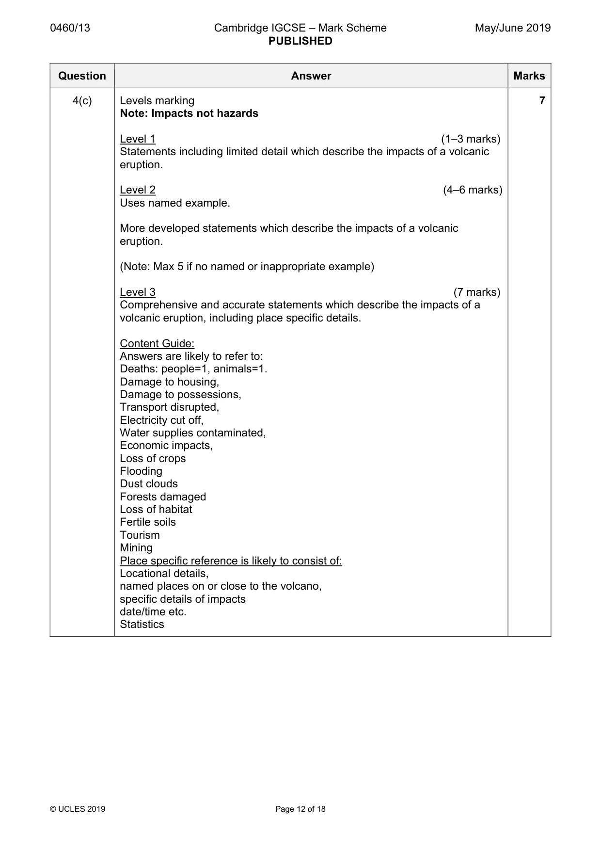 Mark scheme, page 12 of 18