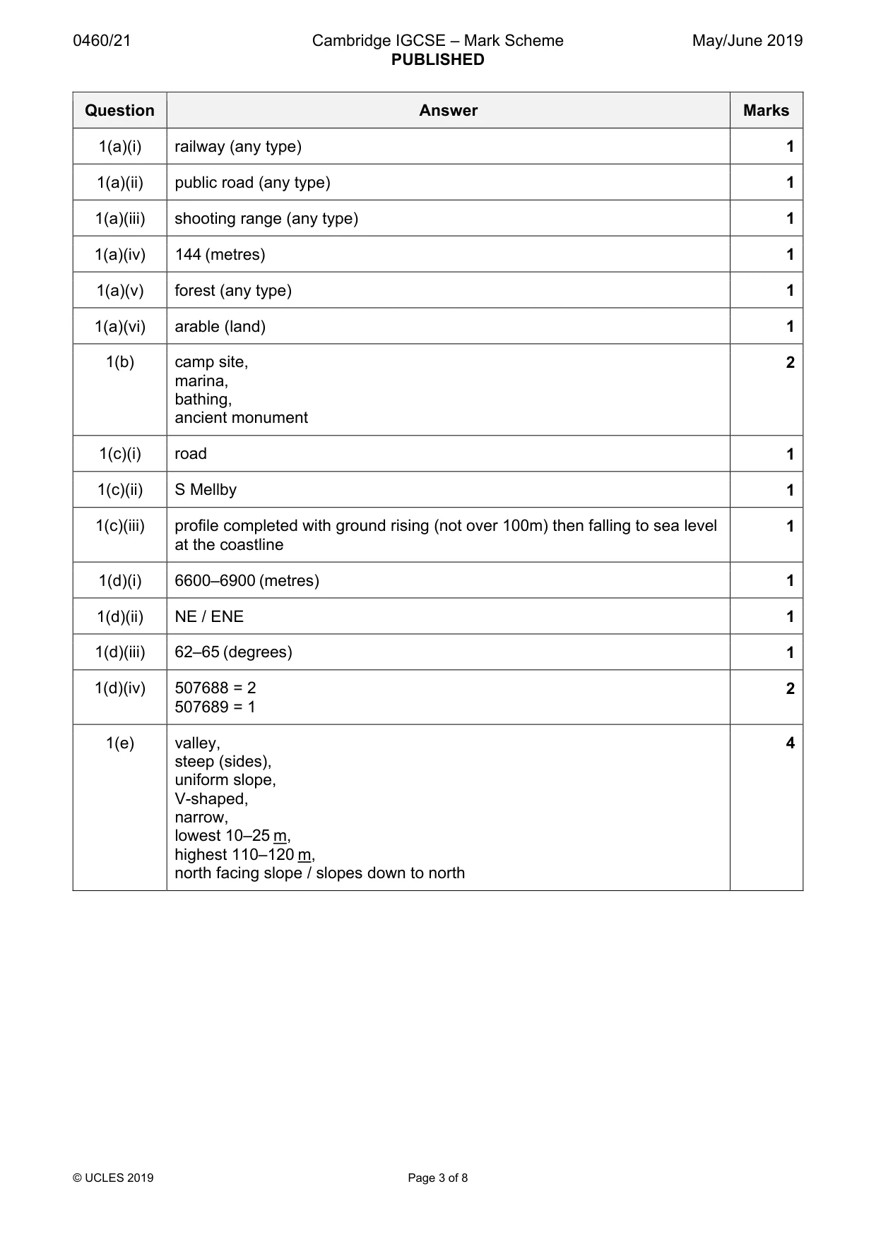 Mark scheme, page 3 of 8