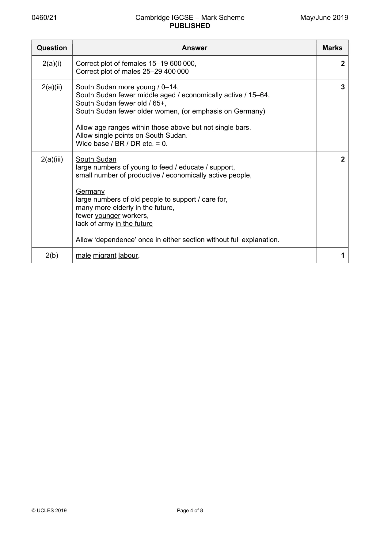 Mark scheme, page 4 of 8