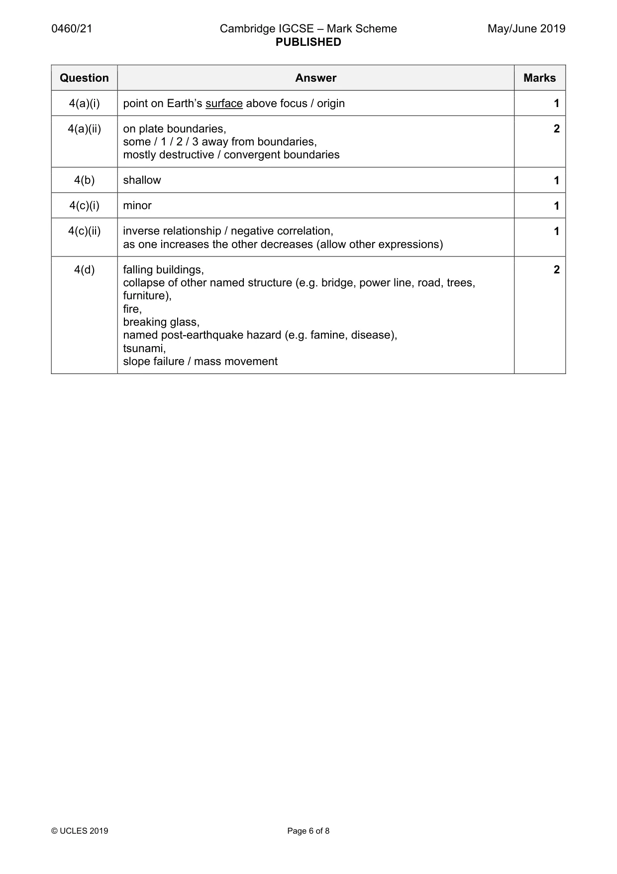 Mark scheme, page 6 of 8