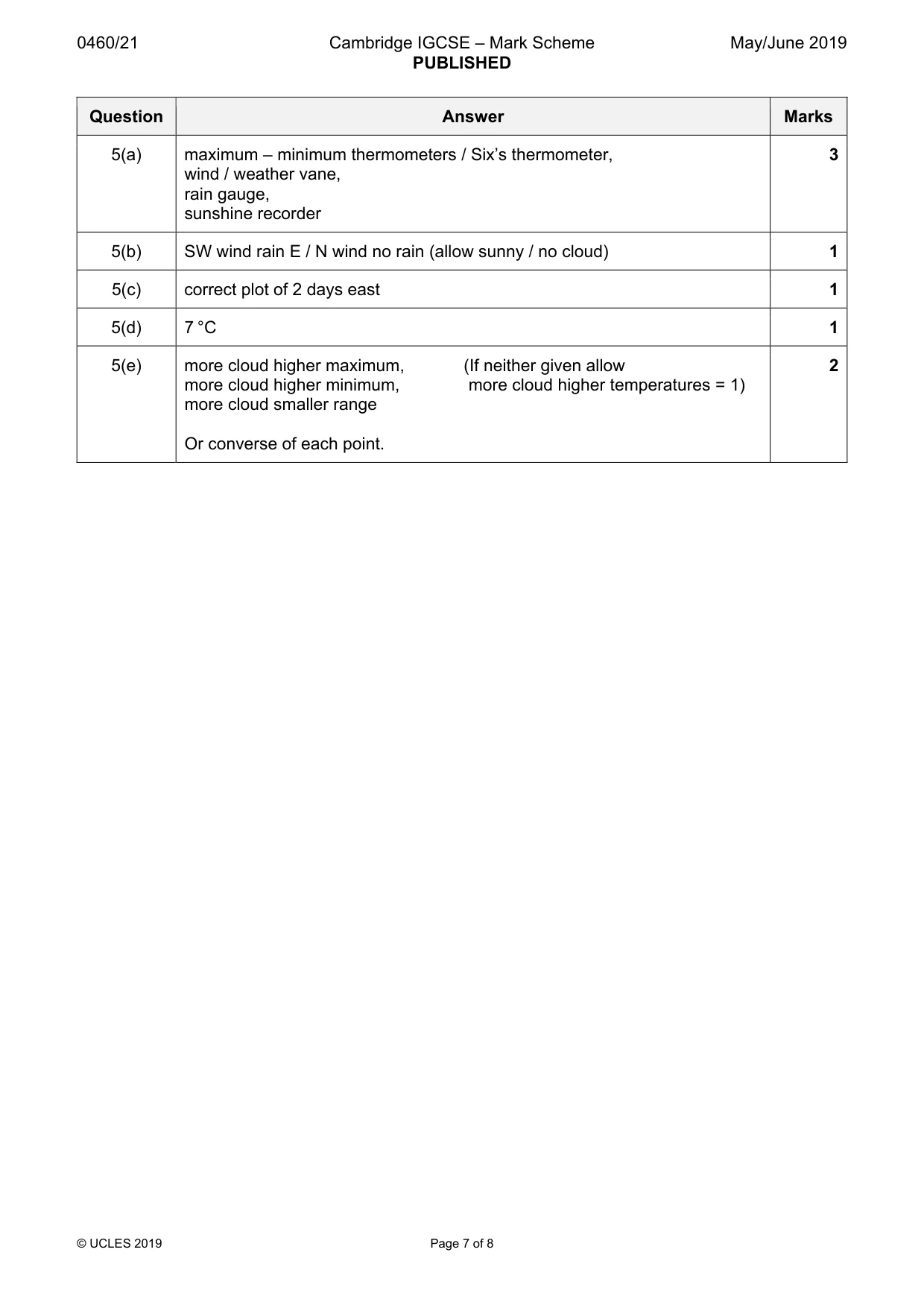 Mark scheme, page 7 of 8