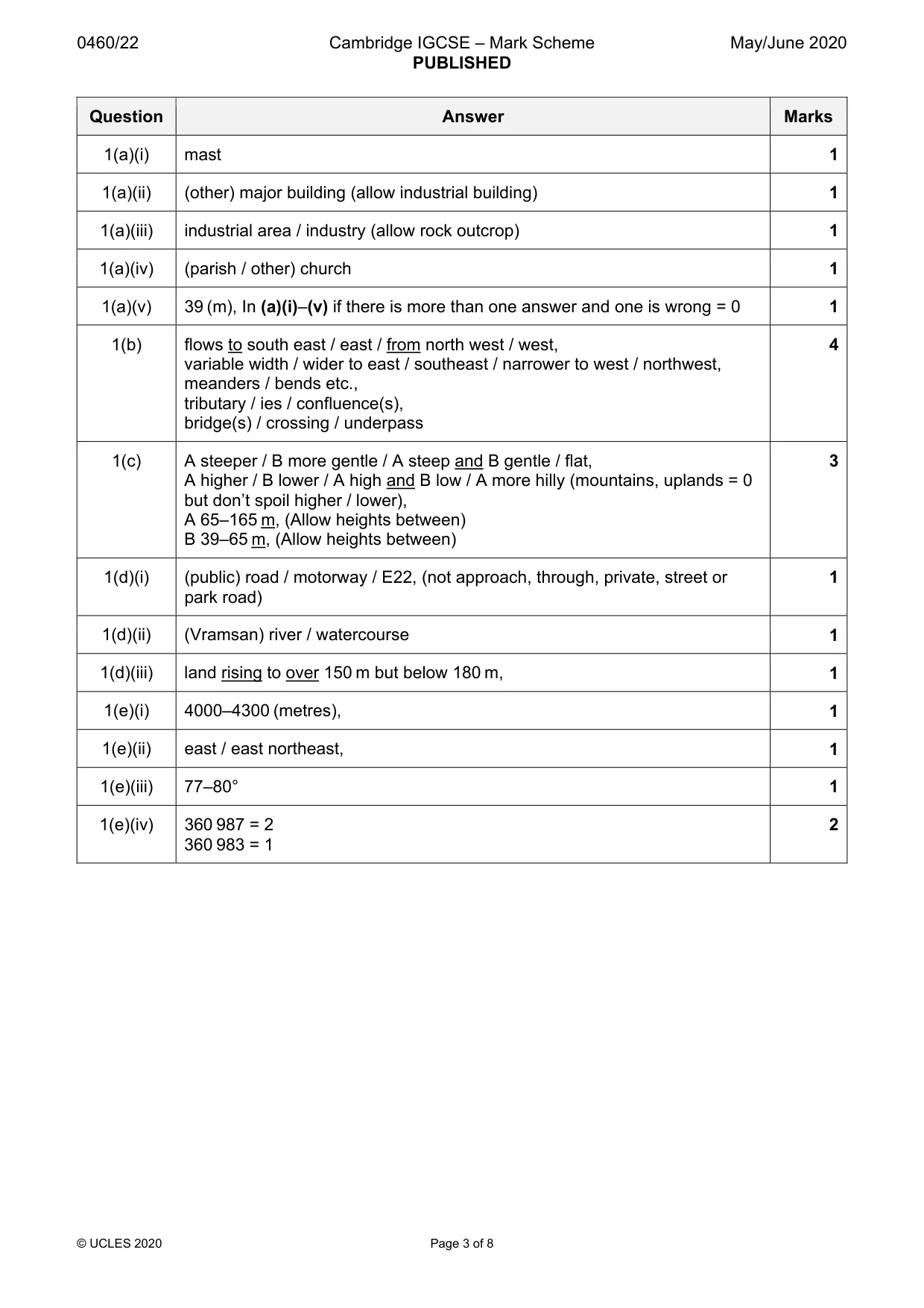 Mark scheme, page 3 of 8