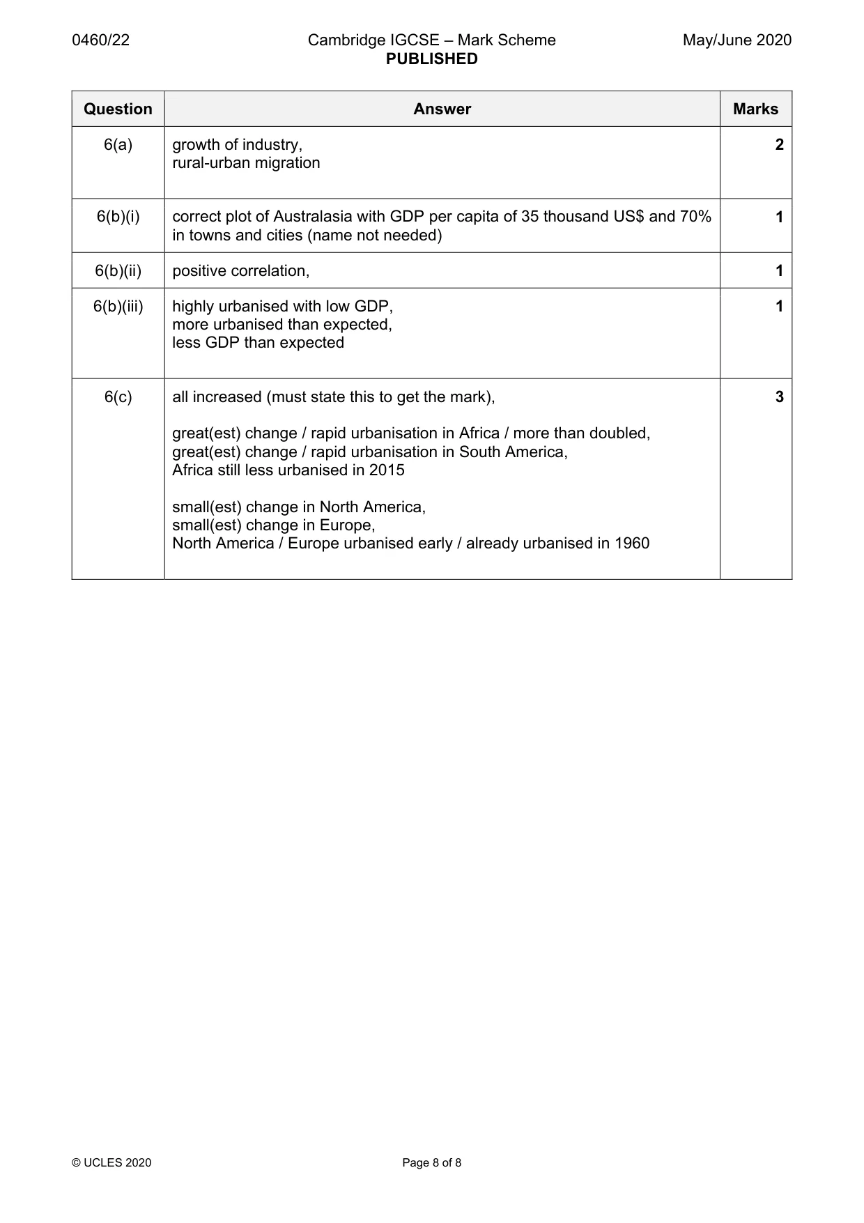 Mark scheme, page 8 of 8