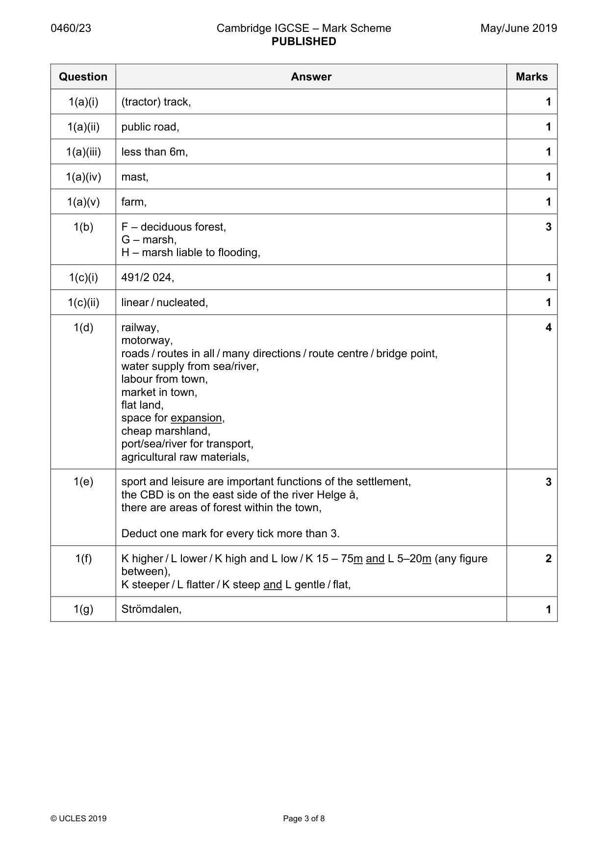 Mark scheme, page 3 of 8