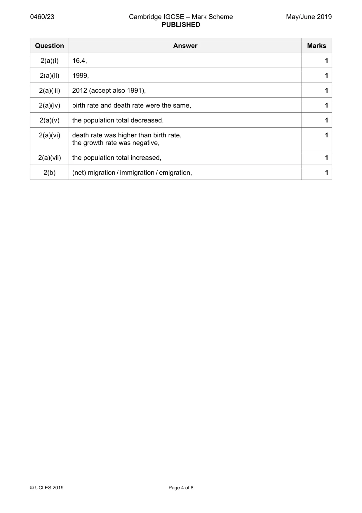 Mark scheme, page 4 of 8