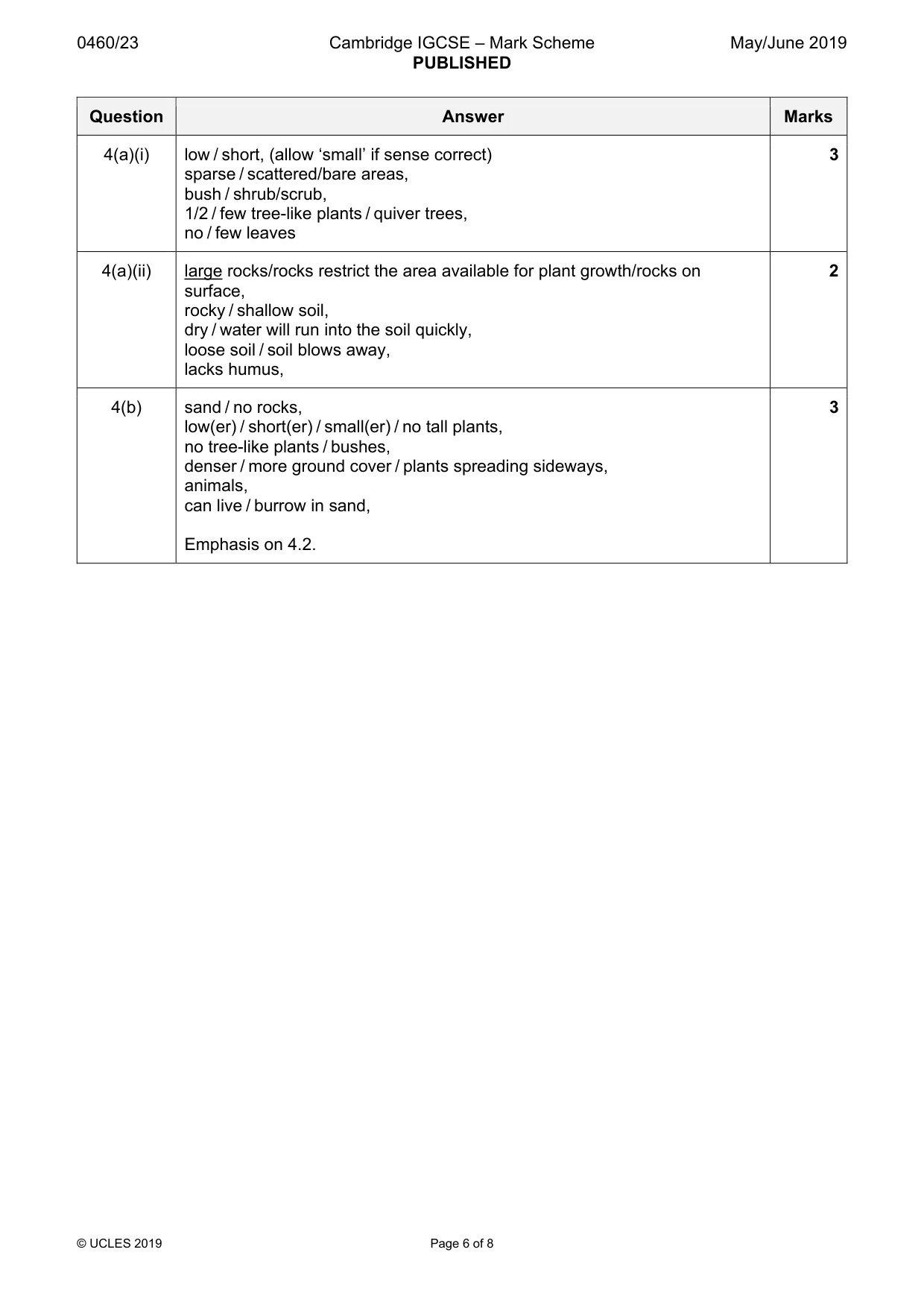 Mark scheme, page 6 of 8
