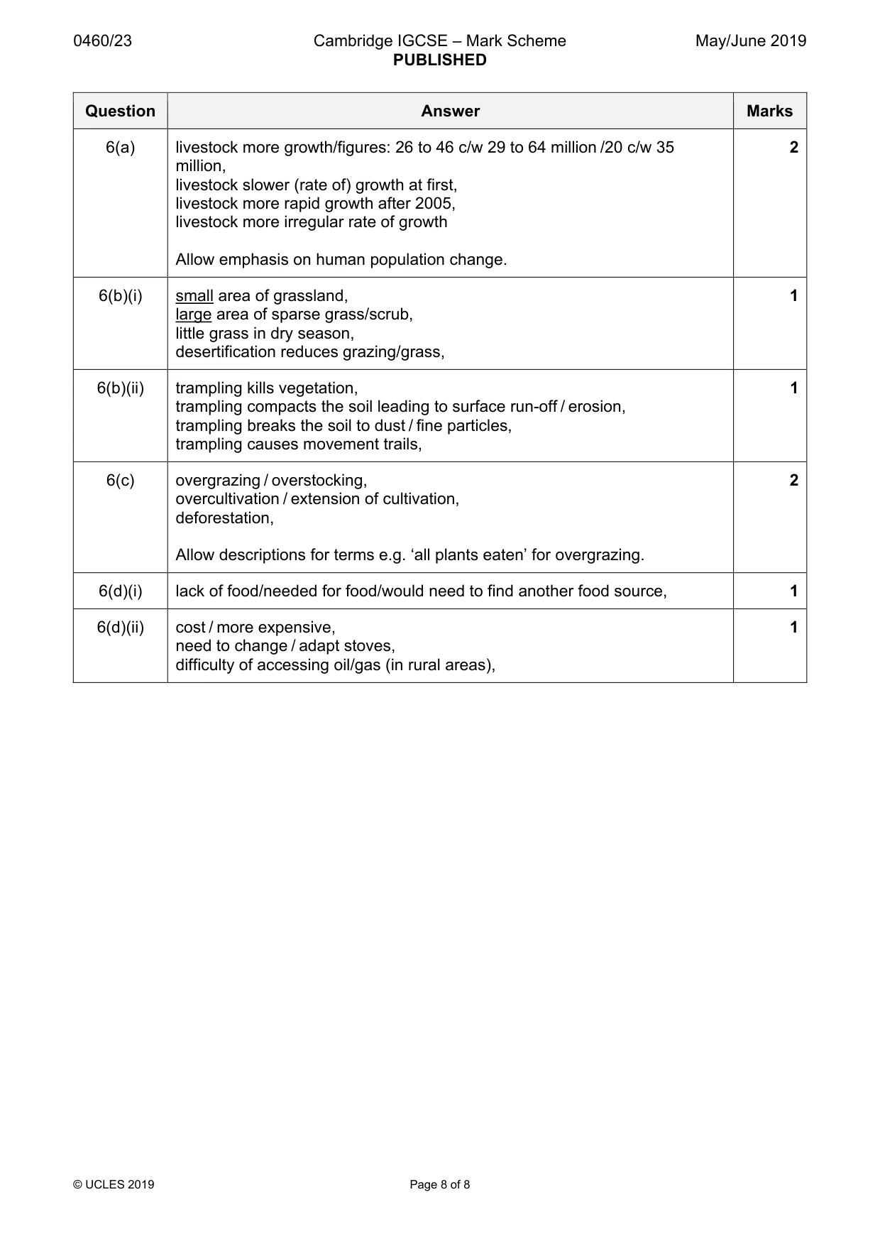 Mark scheme, page 8 of 8
