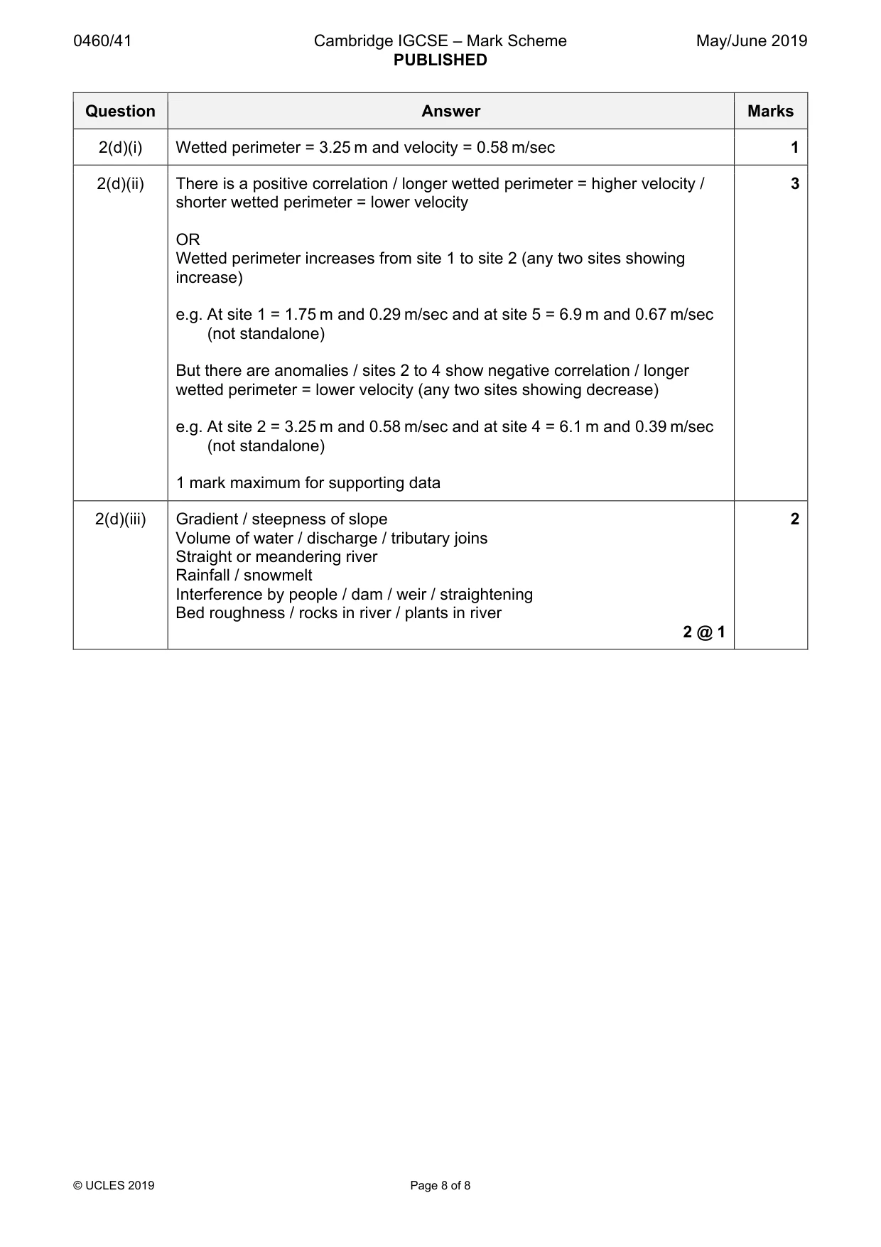 Mark scheme, page 8 of 8