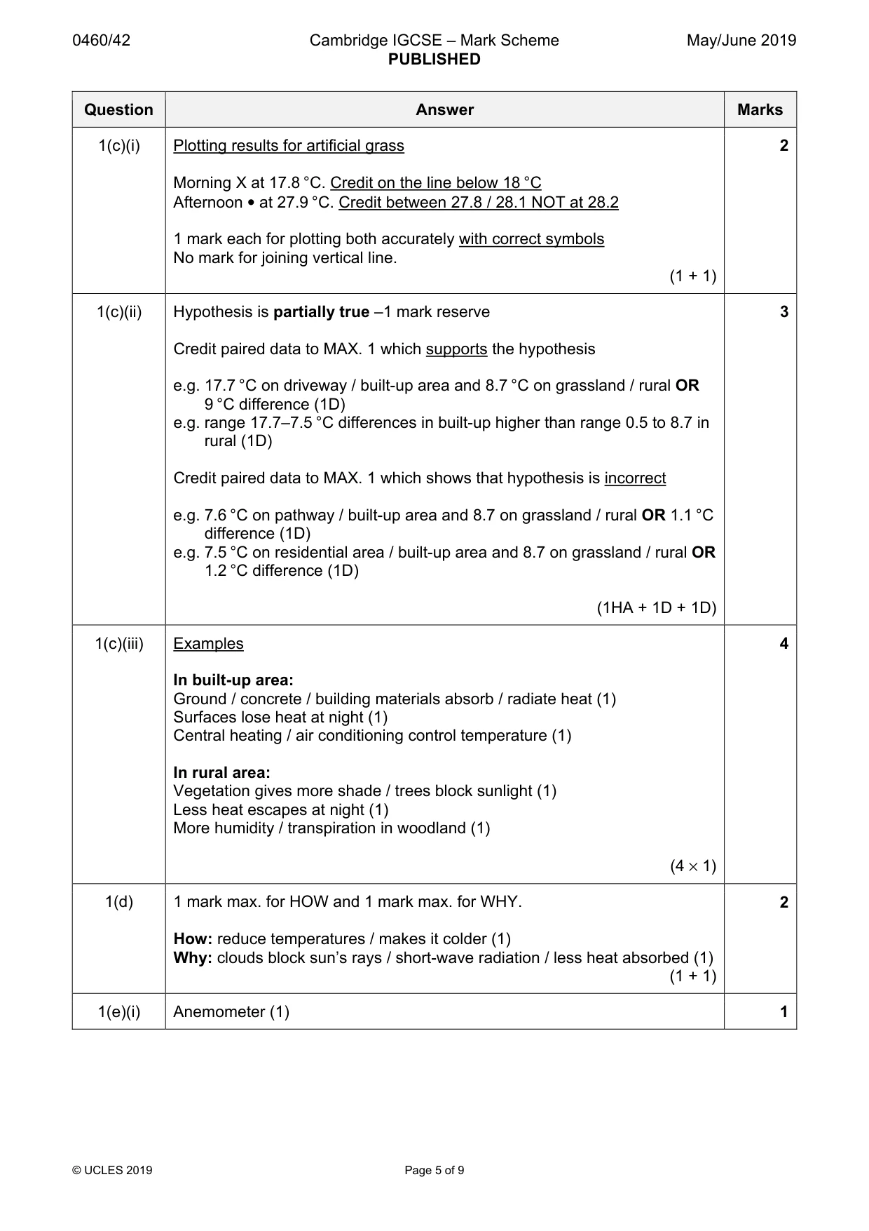 Mark scheme, page 5 of 9