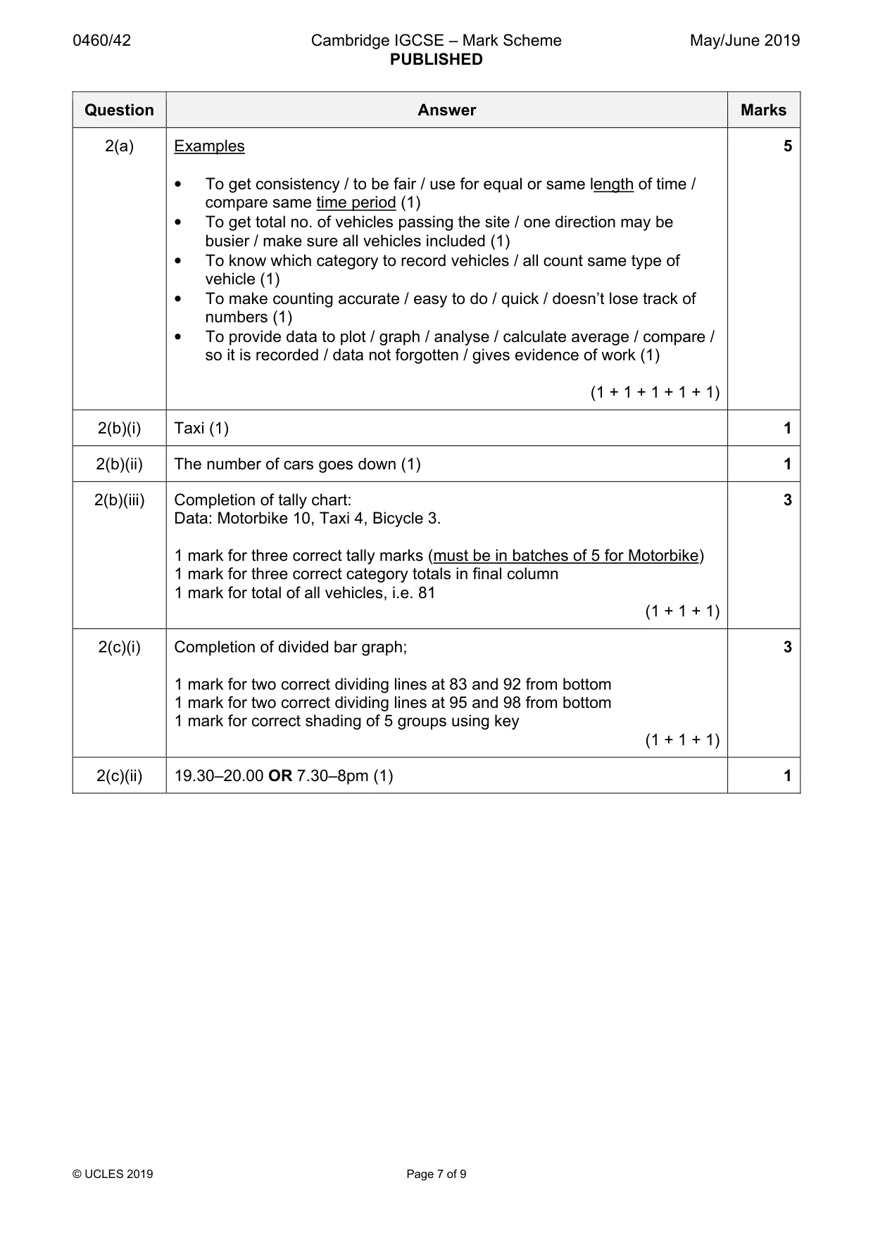 Mark scheme, page 7 of 9