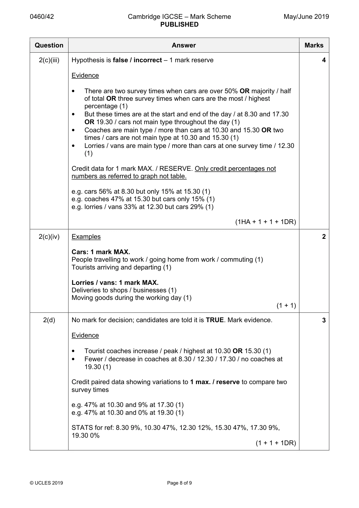 Mark scheme, page 8 of 9