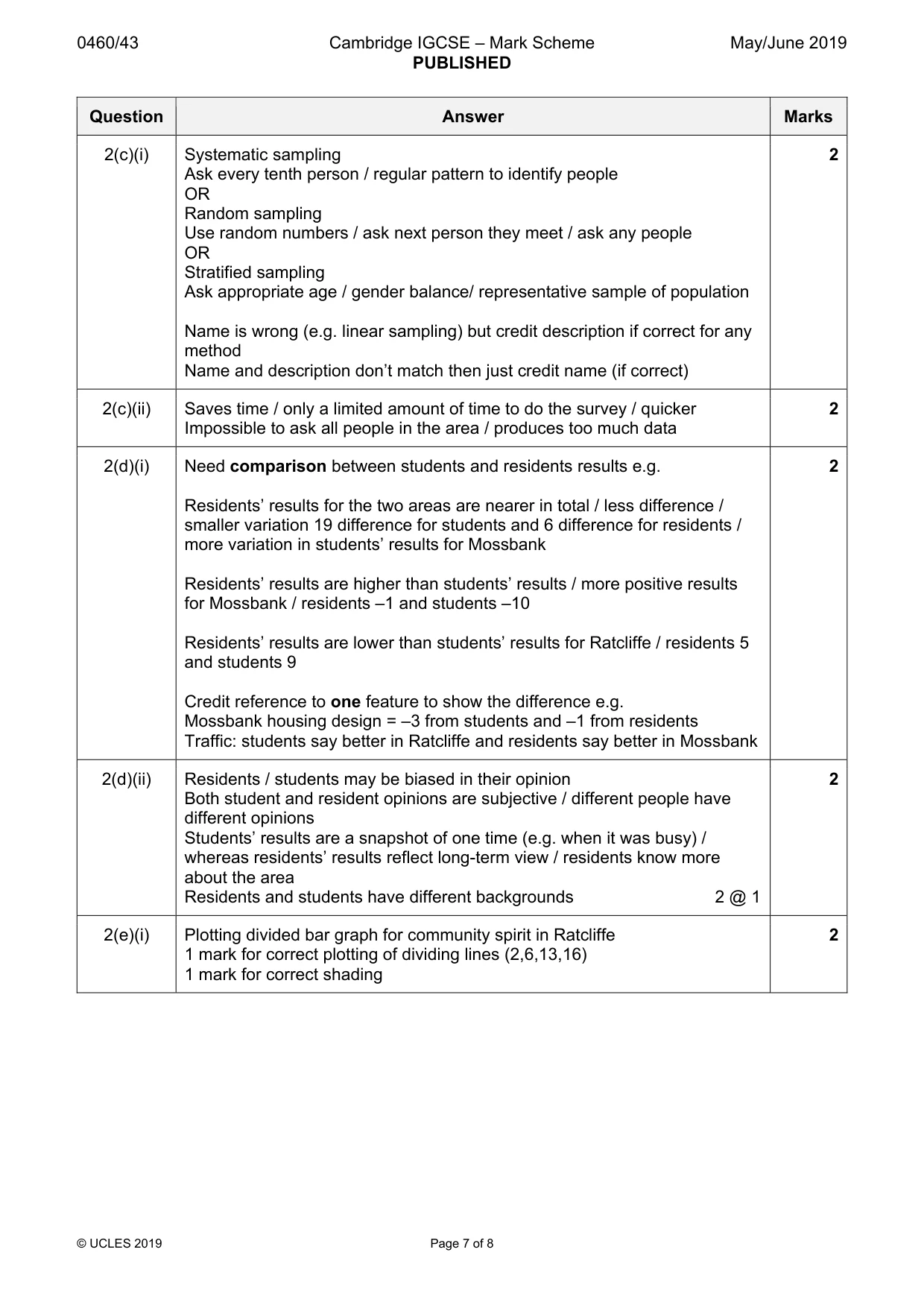 Mark scheme, page 7 of 8