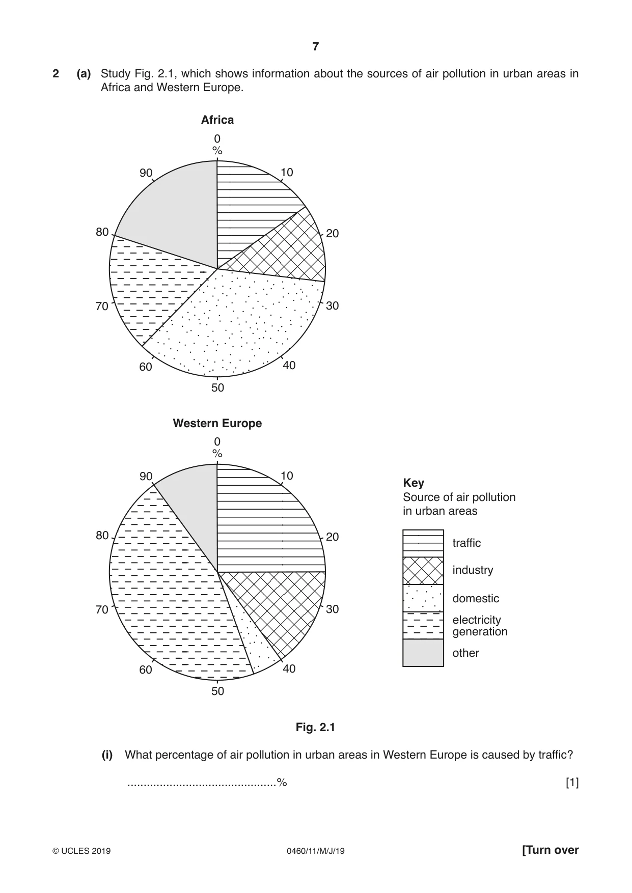 Cambridge IGCSE Geography 0460 2019 May/June Paper 1 · Variant 1 question paper, page 7 of 32