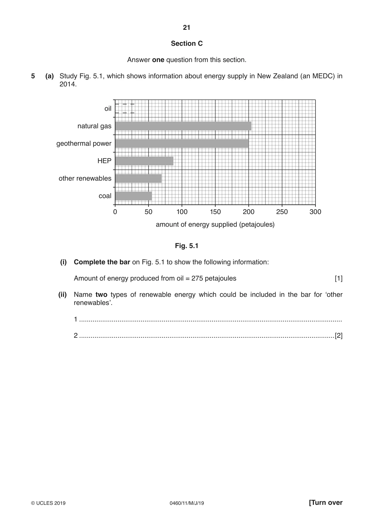 Cambridge IGCSE Geography 0460 2019 May/June Paper 1 · Variant 1 question paper, page 21 of 32