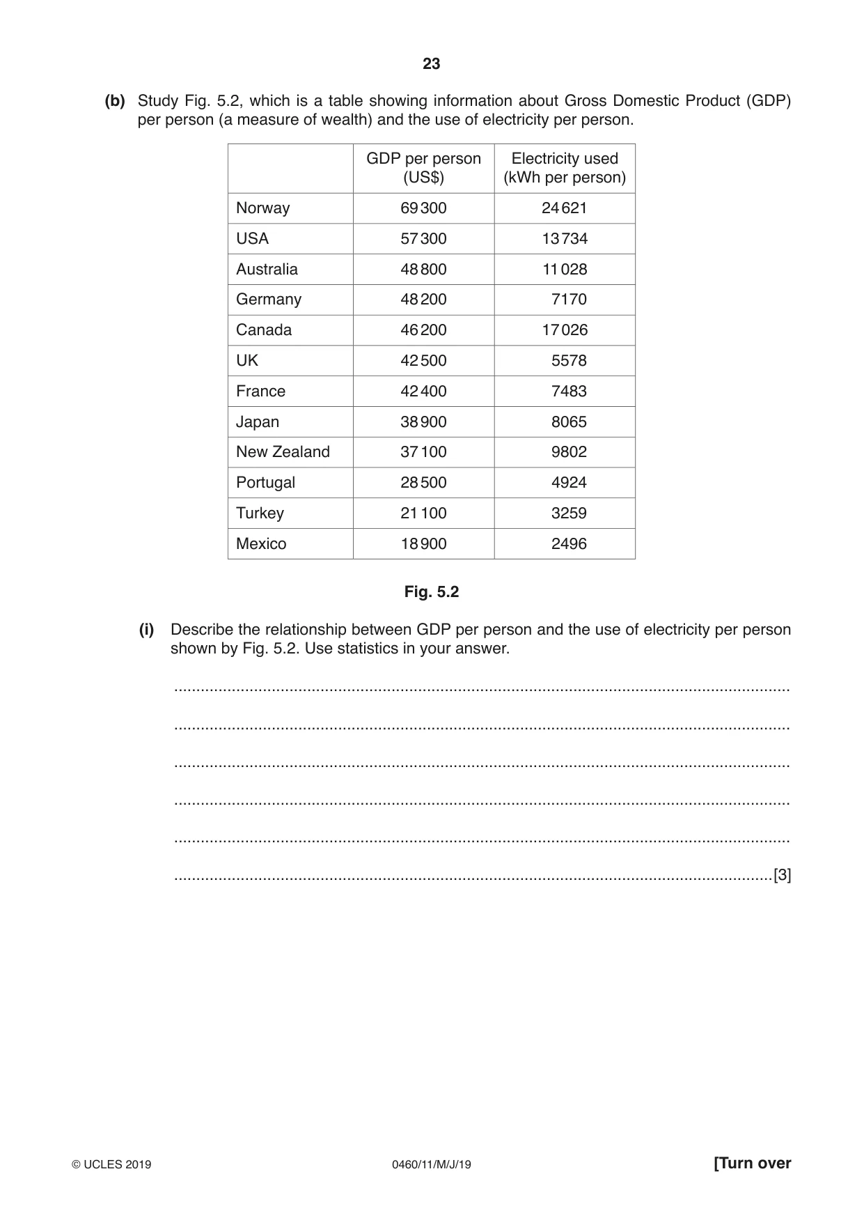 Cambridge IGCSE Geography 0460 2019 May/June Paper 1 · Variant 1 question paper, page 23 of 32