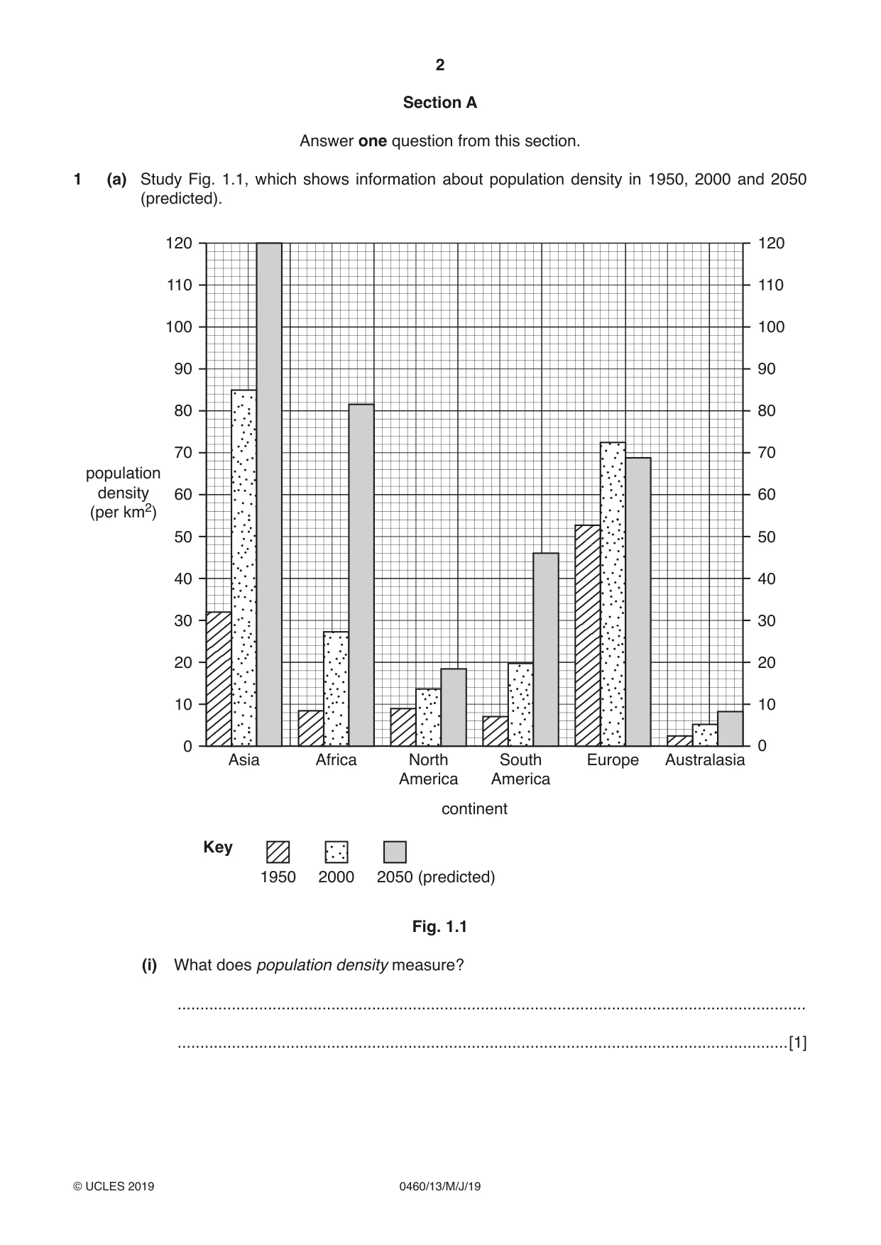 Cambridge IGCSE Geography 0460 2019 May/June Paper 1 · Variant 3 question paper, page 2 of 28