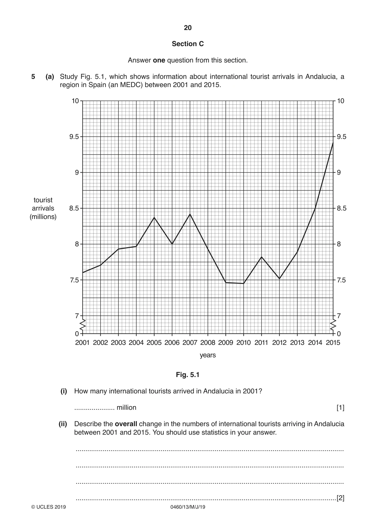 Cambridge IGCSE Geography 0460 2019 May/June Paper 1 · Variant 3 question paper, page 20 of 28