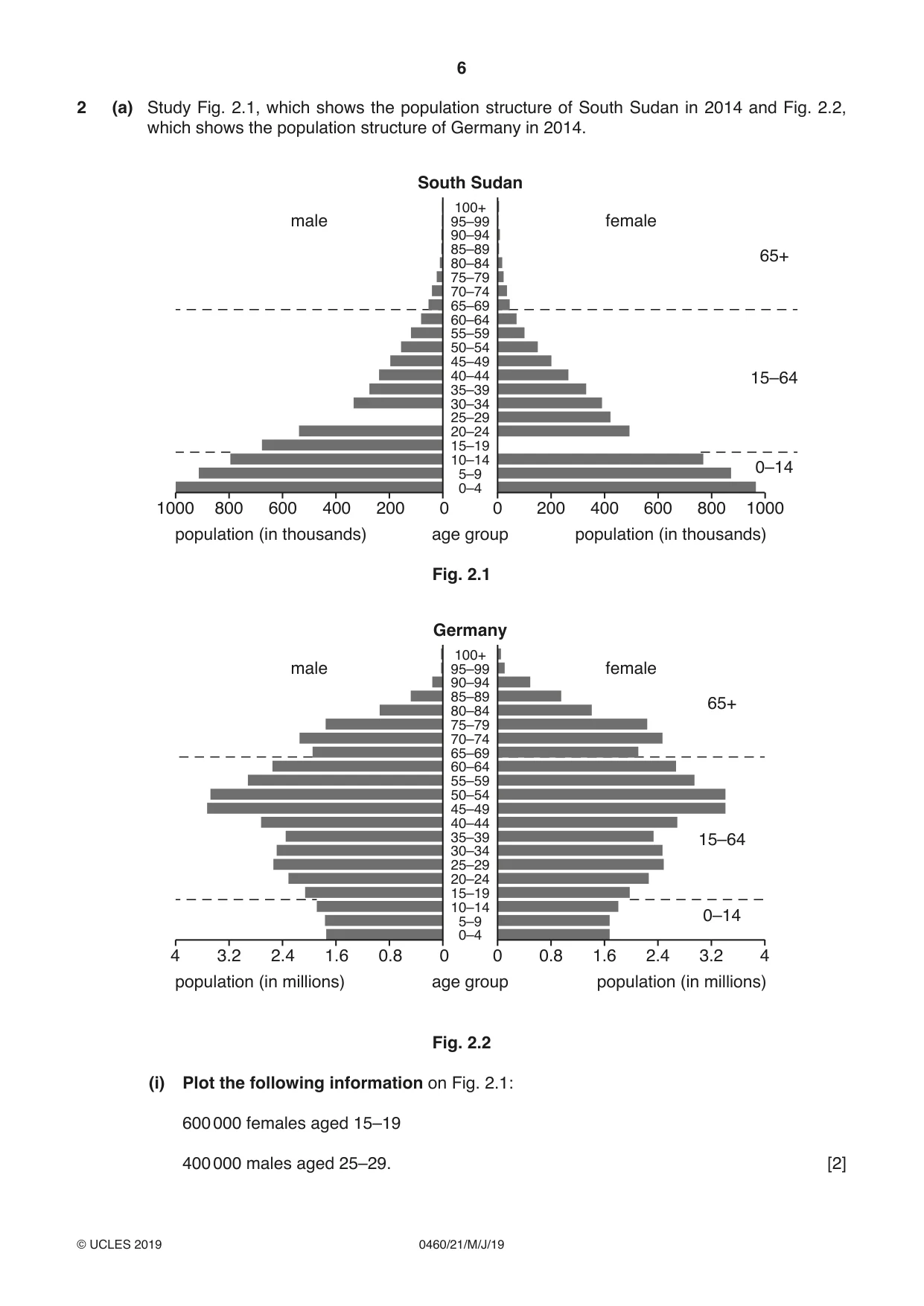 Cambridge IGCSE Geography 0460 2019 May/June Paper 2 · Variant 1 question paper, page 6 of 20