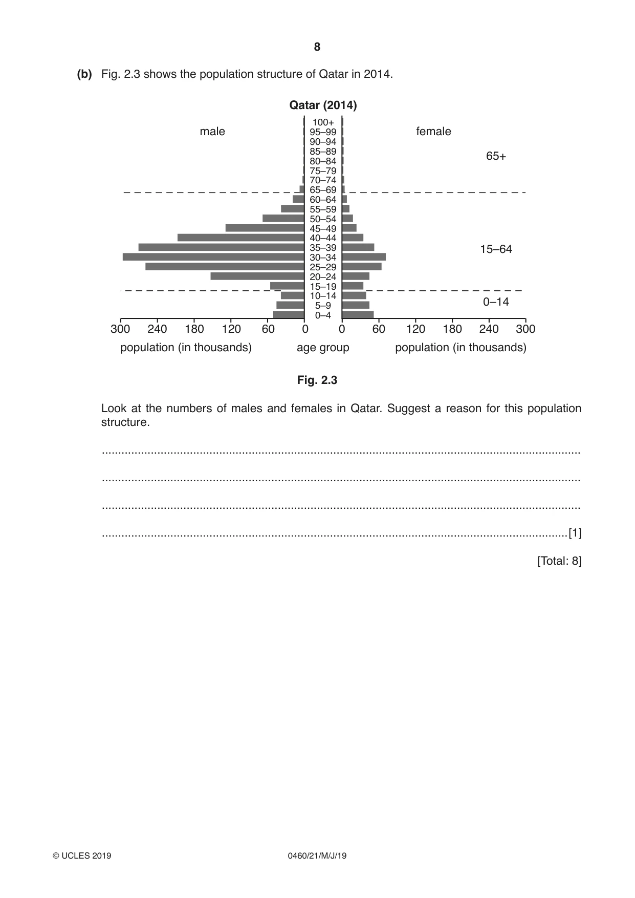 Cambridge IGCSE Geography 0460 2019 May/June Paper 2 · Variant 1 question paper, page 8 of 20