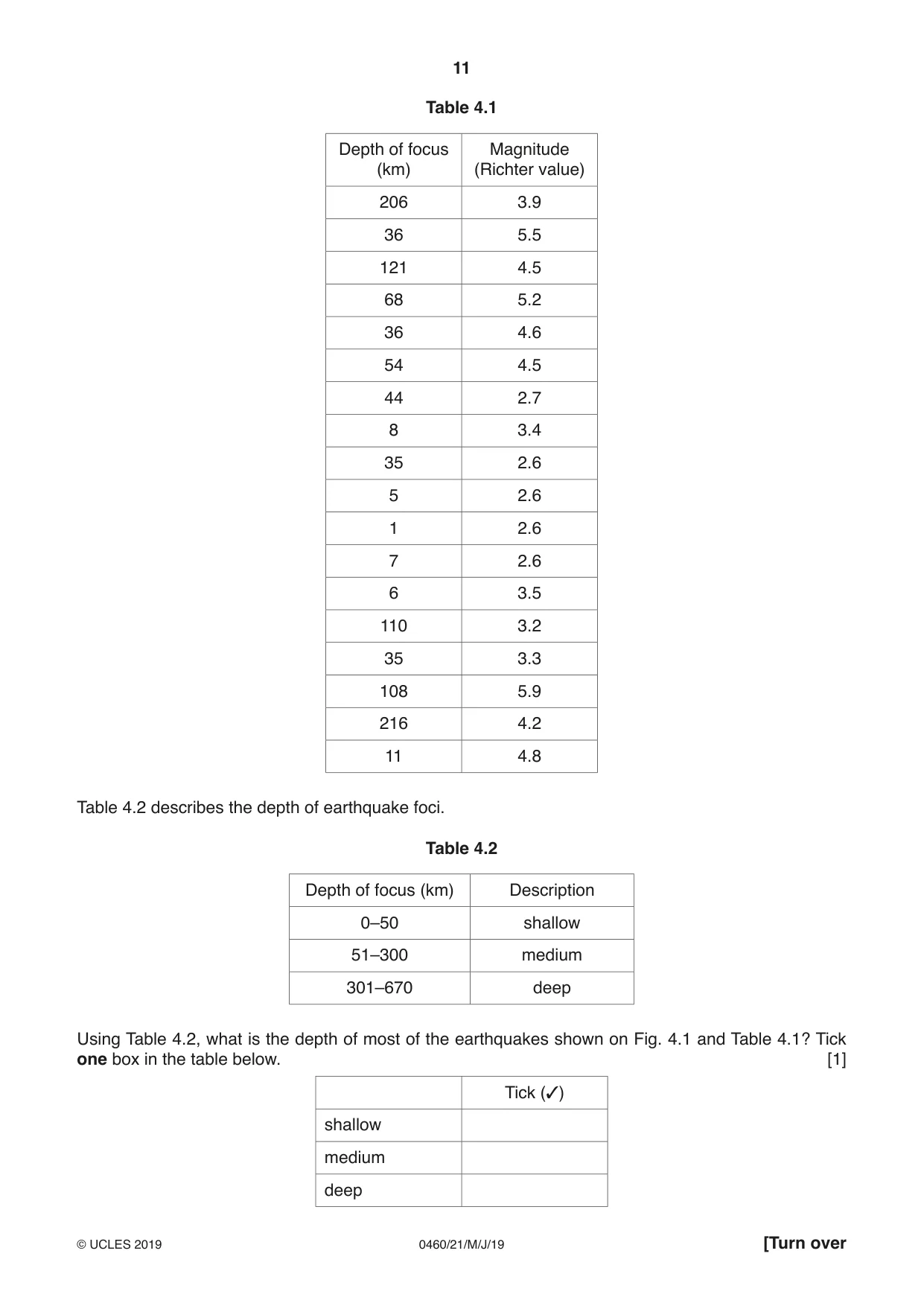 Cambridge IGCSE Geography 0460 2019 May/June Paper 2 · Variant 1 question paper, page 11 of 20
