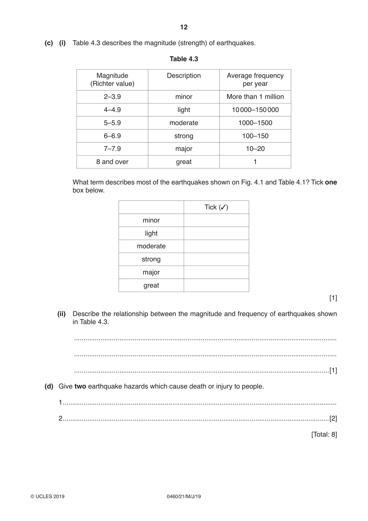 Cambridge IGCSE Geography 0460 2019 May/June Paper 2 · Variant 1 question paper, page 12 of 20