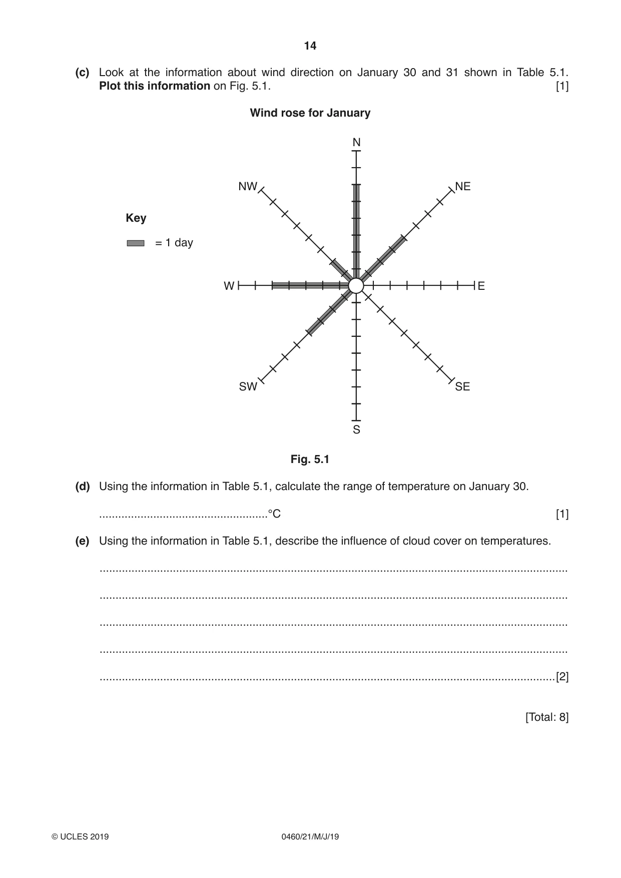 Cambridge IGCSE Geography 0460 2019 May/June Paper 2 · Variant 1 question paper, page 14 of 20