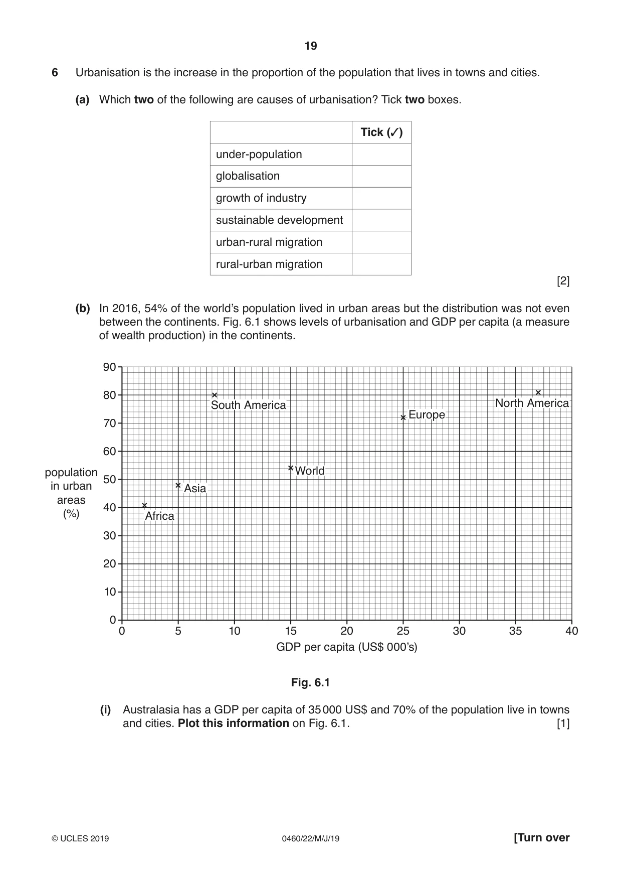 Cambridge IGCSE Geography 0460 2019 May/June Paper 2 · Variant 2 question paper, page 19 of 24