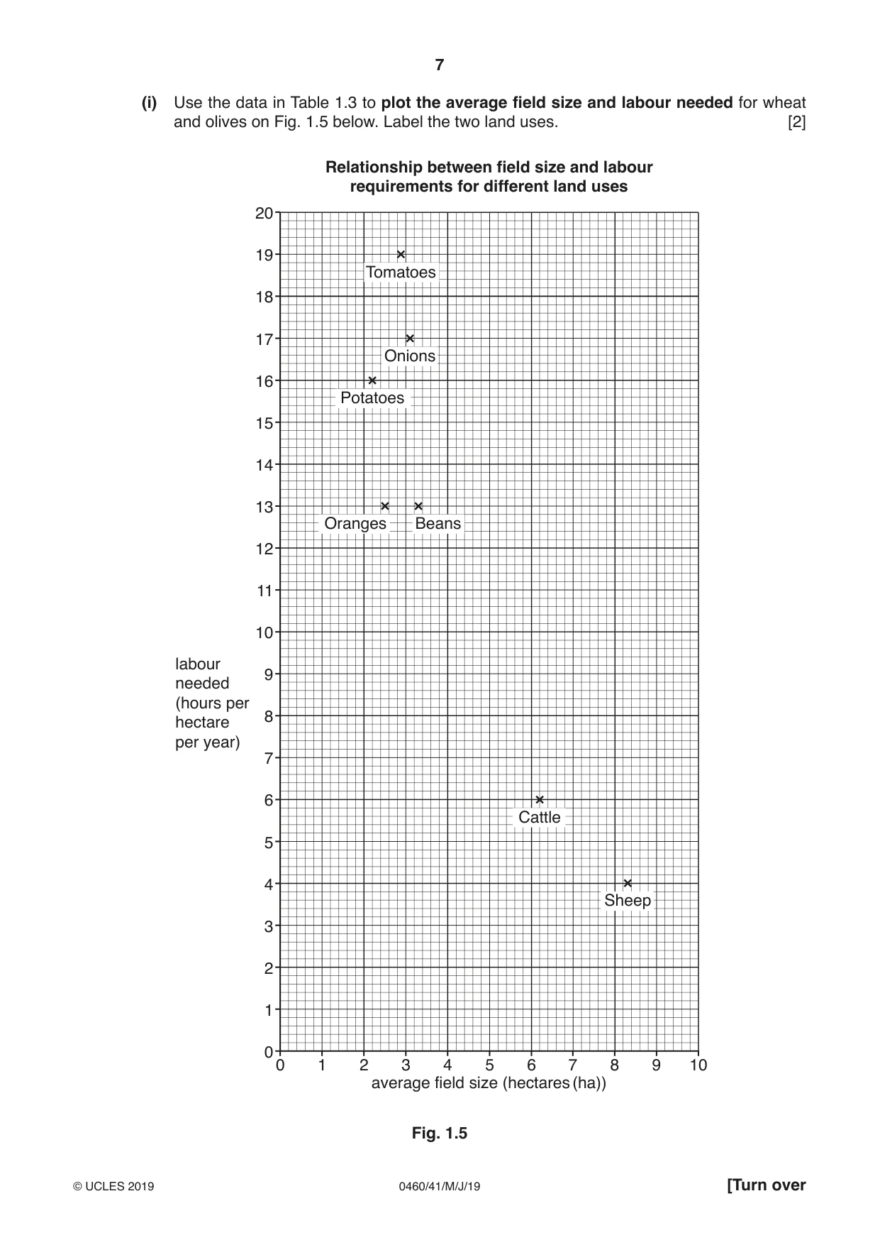 Cambridge IGCSE Geography 0460 2019 May/June Paper 4 · Variant 1 question paper, page 7 of 16