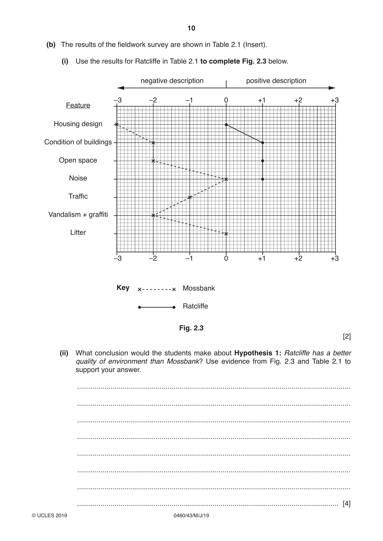 Cambridge IGCSE Geography 0460 2019 May/June Paper 4 · Variant 3 question paper, page 10 of 16