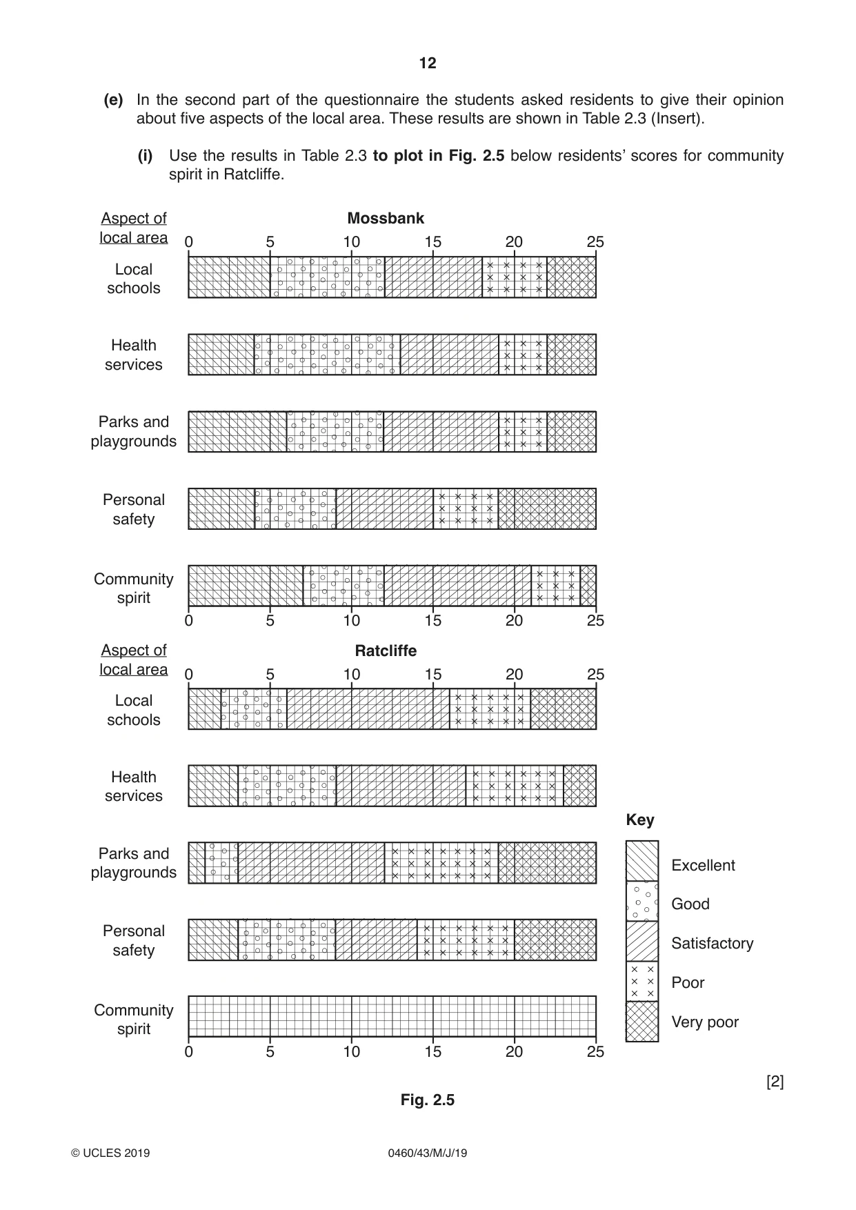 Cambridge IGCSE Geography 0460 2019 May/June Paper 4 · Variant 3 question paper, page 12 of 16