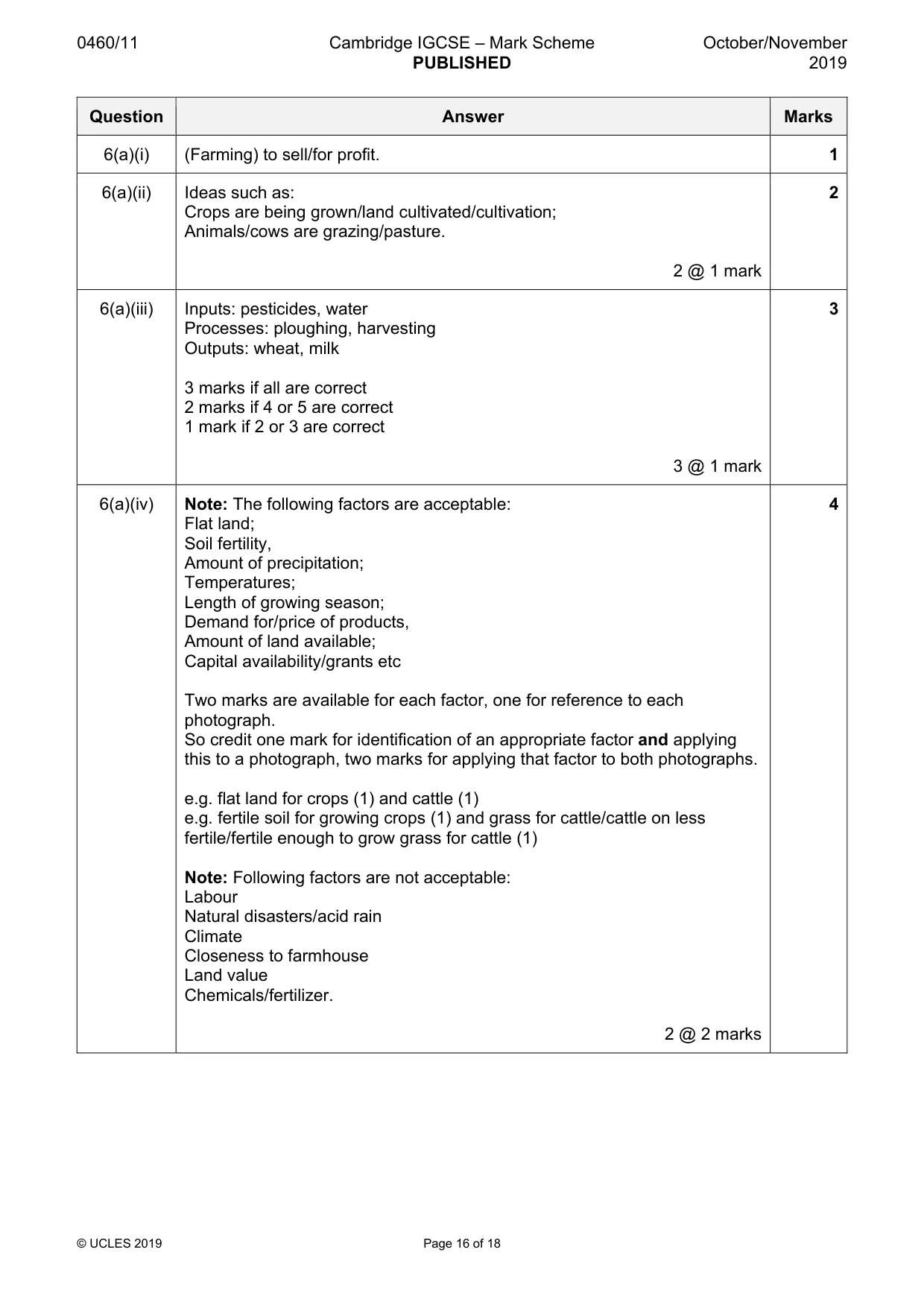 Mark scheme, page 16 of 18