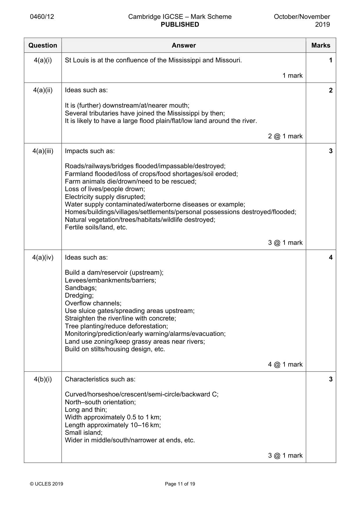 Mark scheme, page 11 of 19
