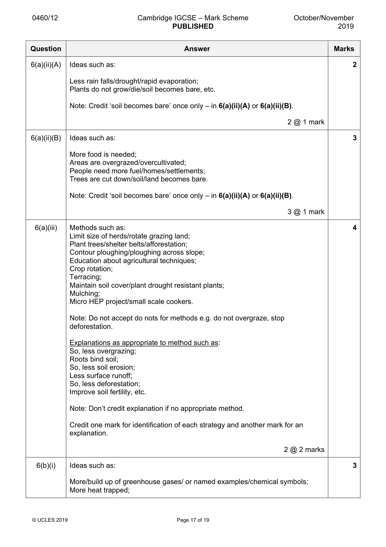 Mark scheme, page 17 of 19