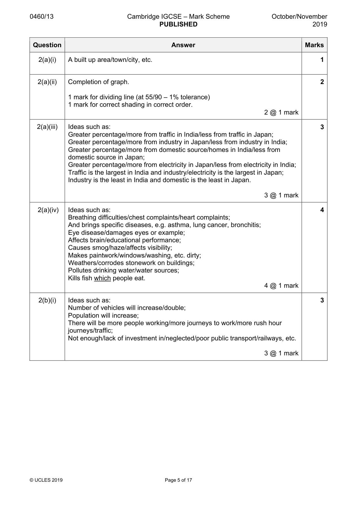 Mark scheme, page 5 of 17