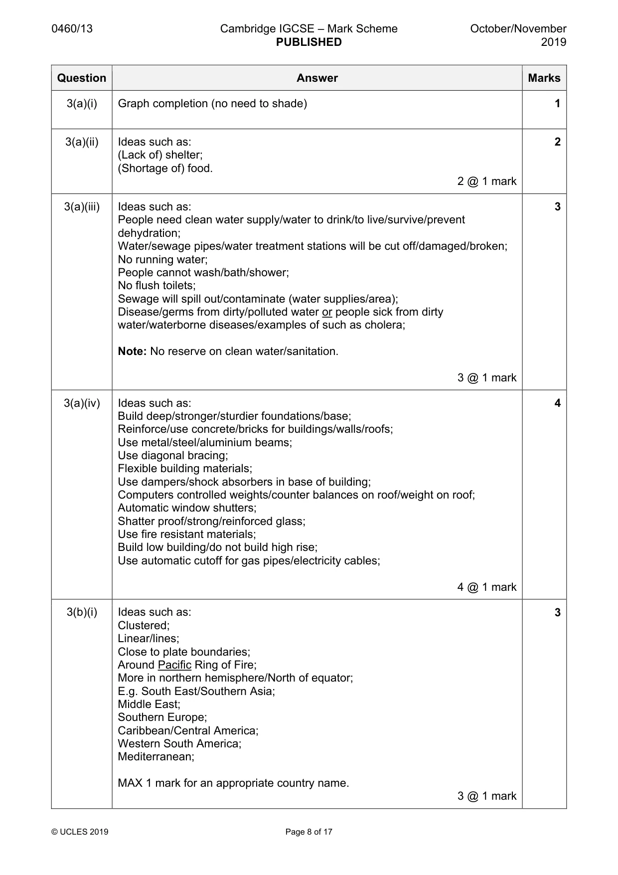 Mark scheme, page 8 of 17