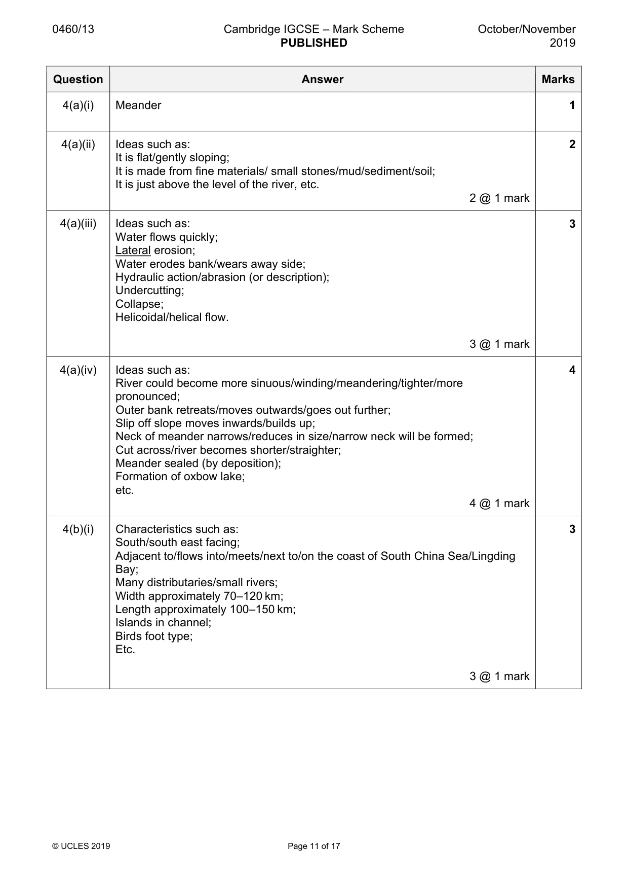 Mark scheme, page 11 of 17