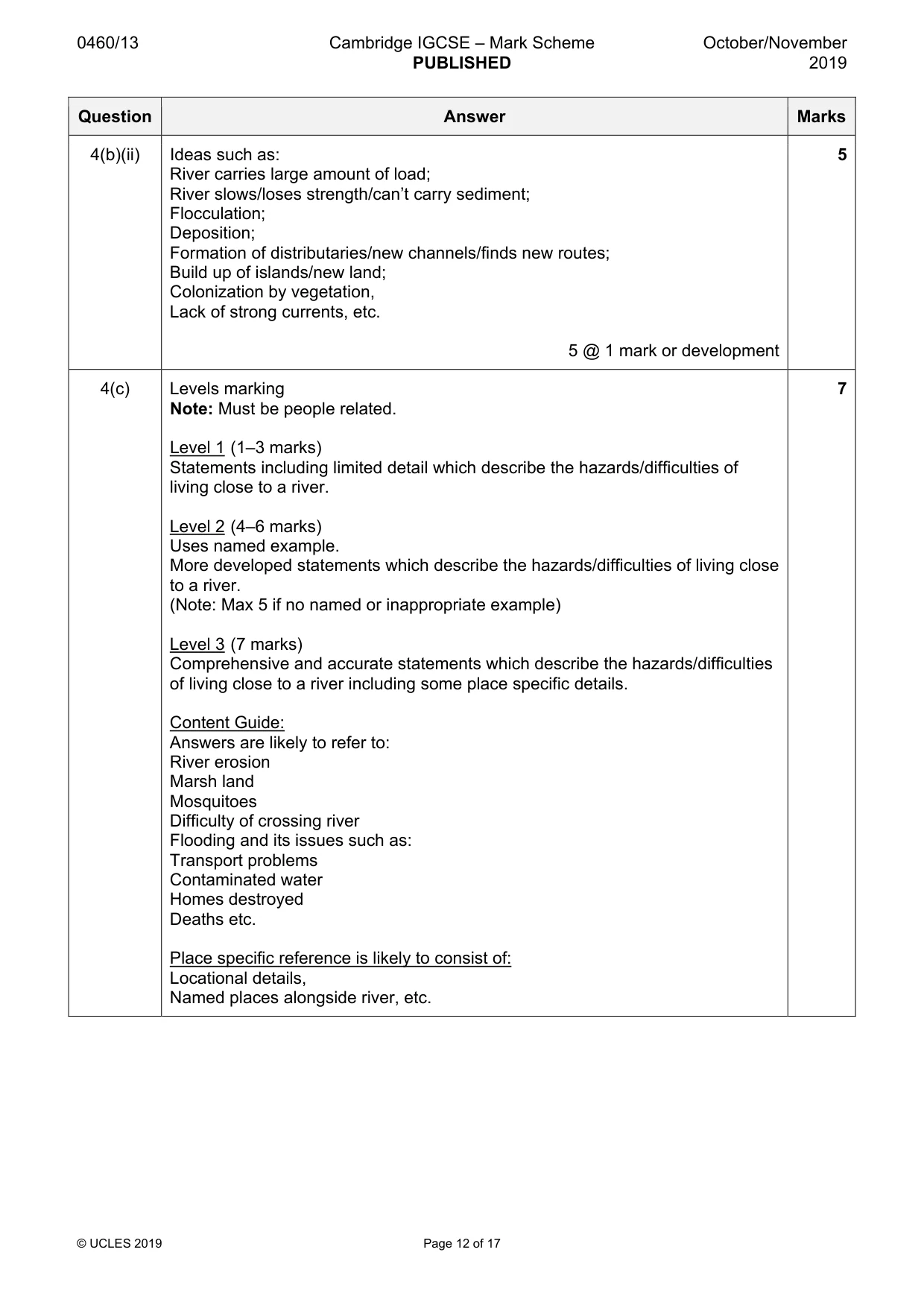 Mark scheme, page 12 of 17