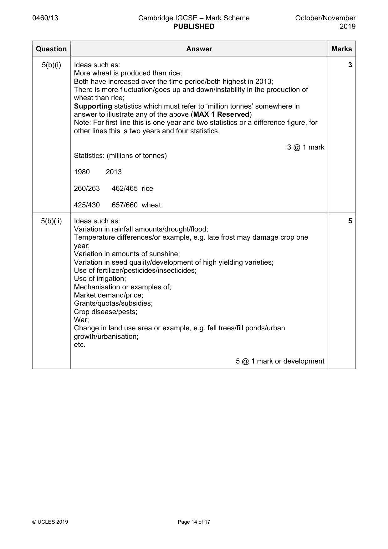 Mark scheme, page 14 of 17