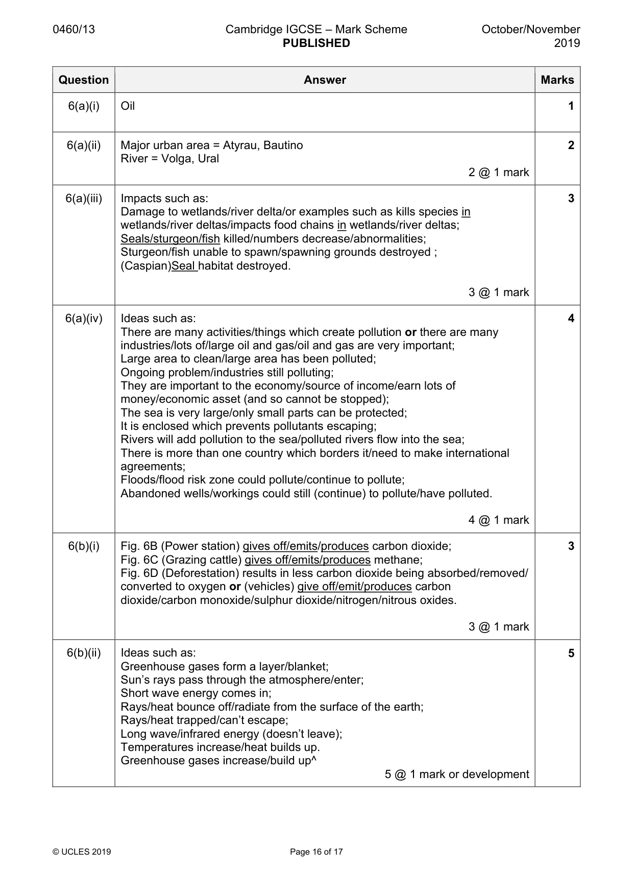 Mark scheme, page 16 of 17