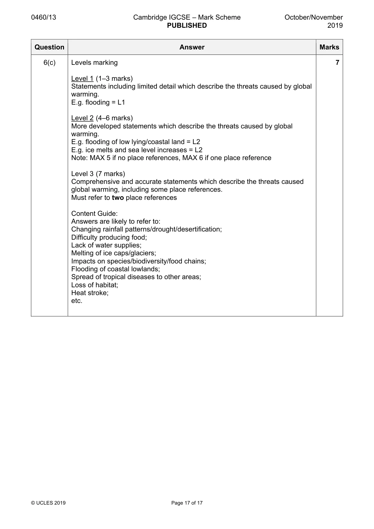 Mark scheme, page 17 of 17