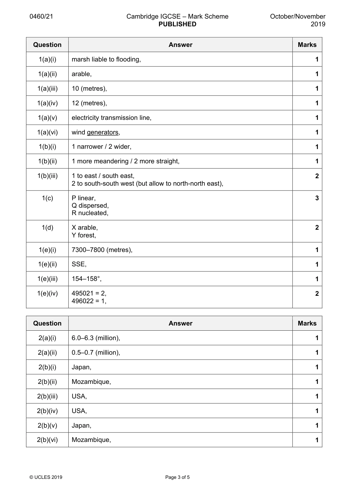 Mark scheme, page 3 of 5
