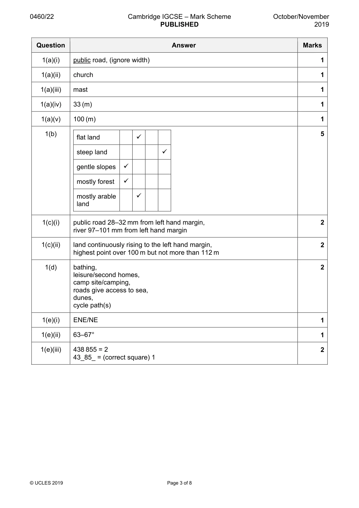 Mark scheme, page 3 of 8