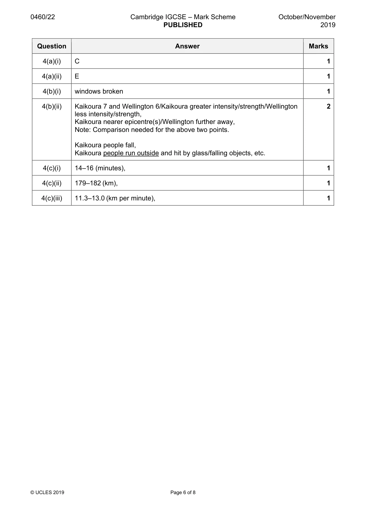 Mark scheme, page 6 of 8