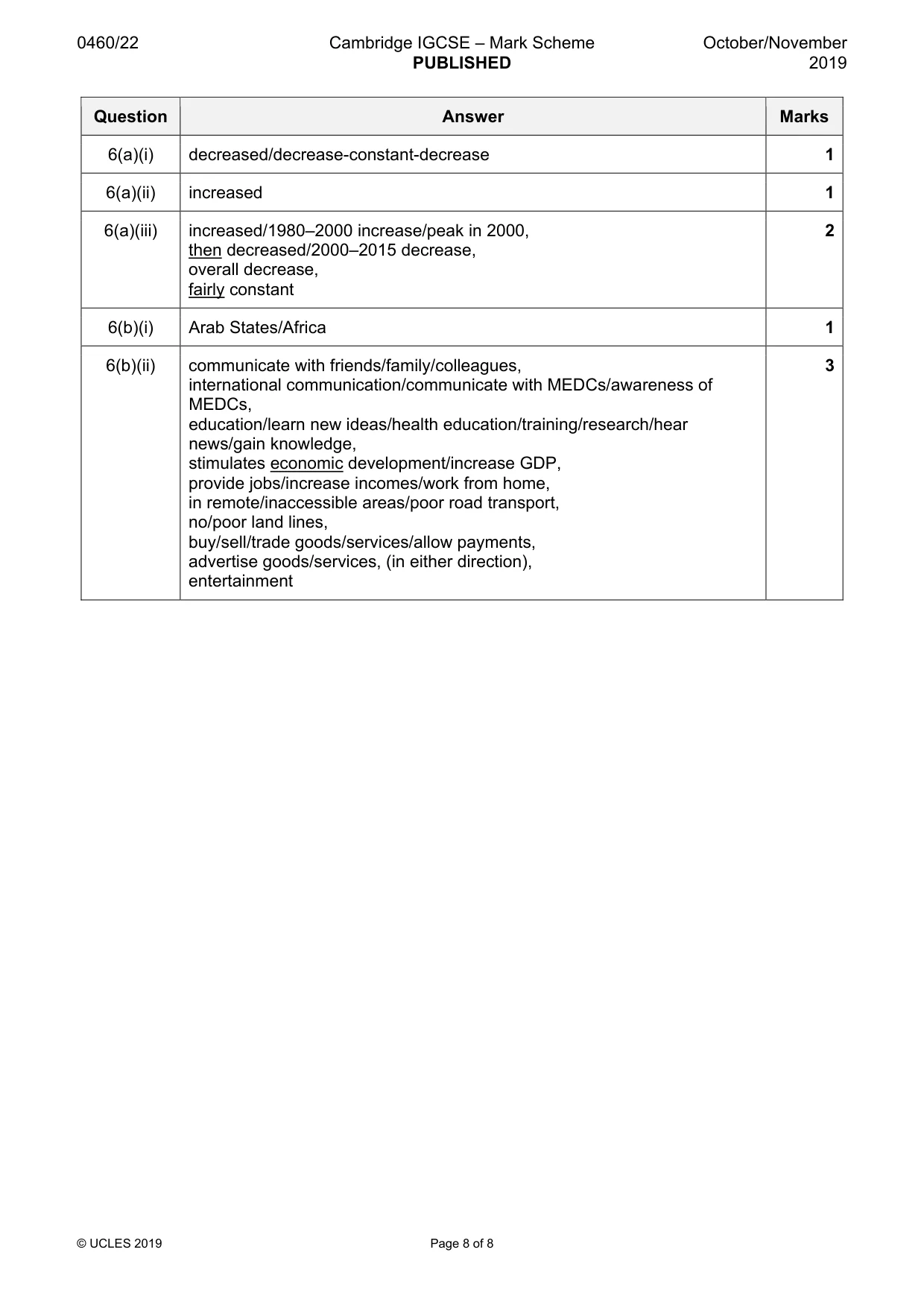 Mark scheme, page 8 of 8